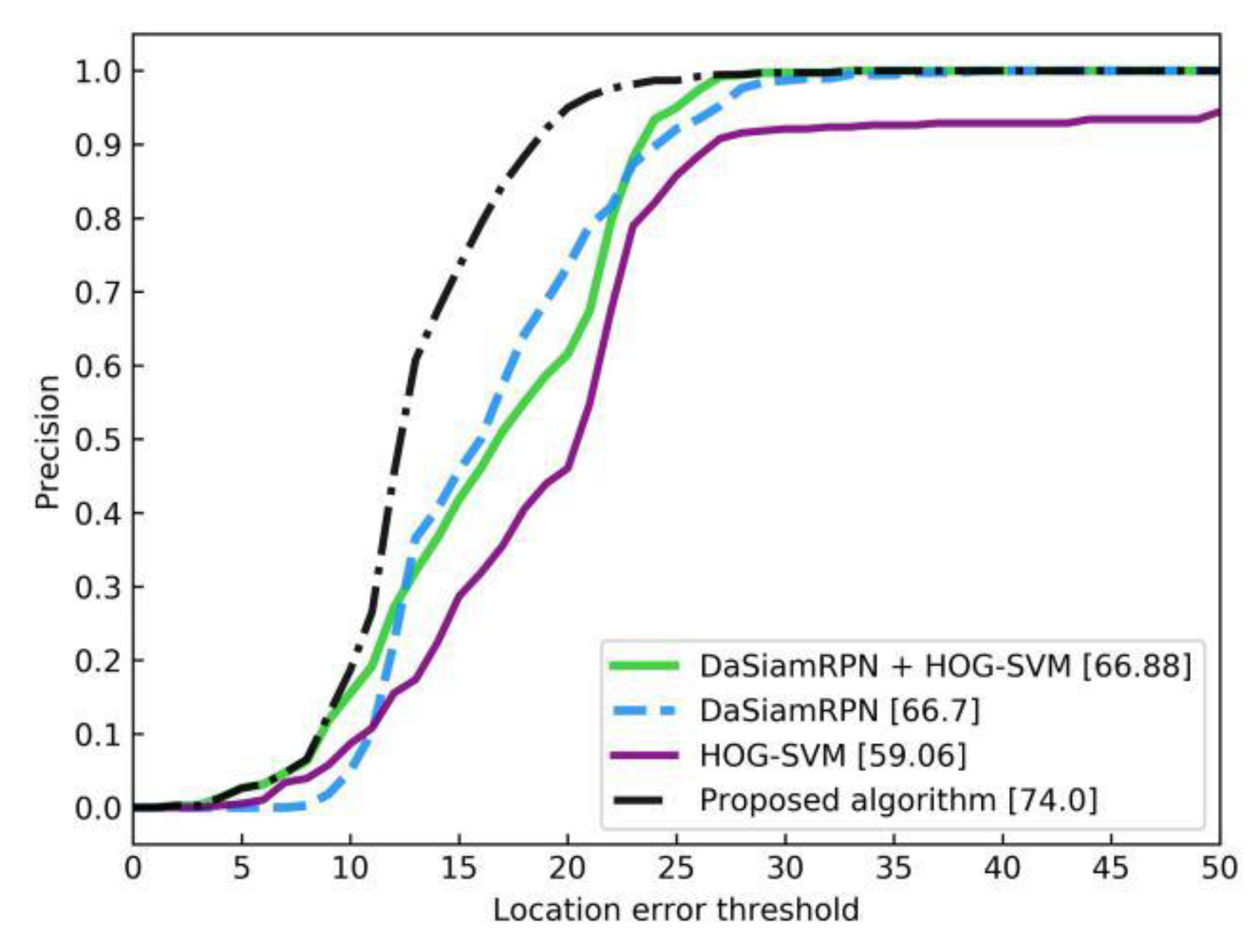 Electronics 09 00378 g014