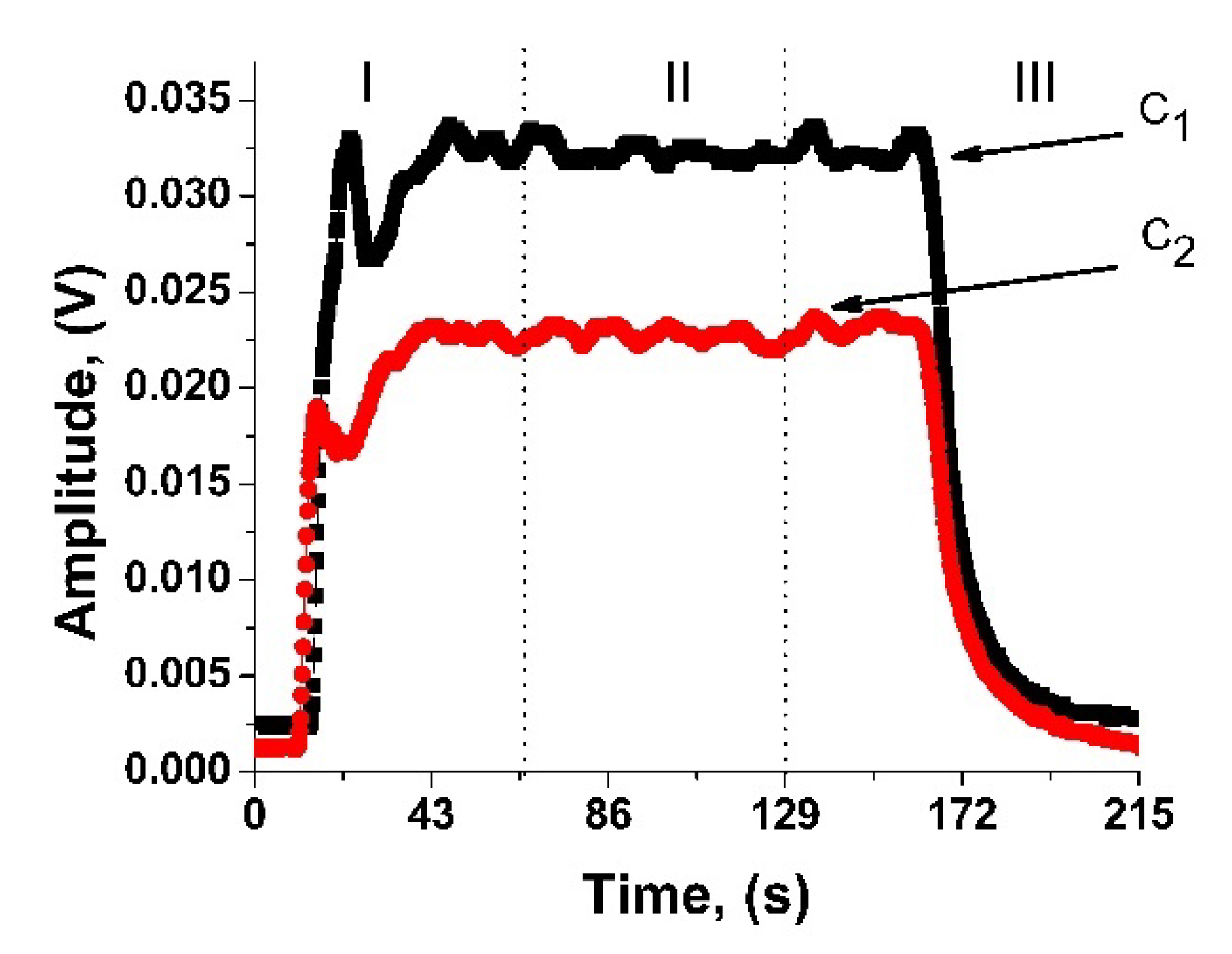 Electronics 09 00390 g002