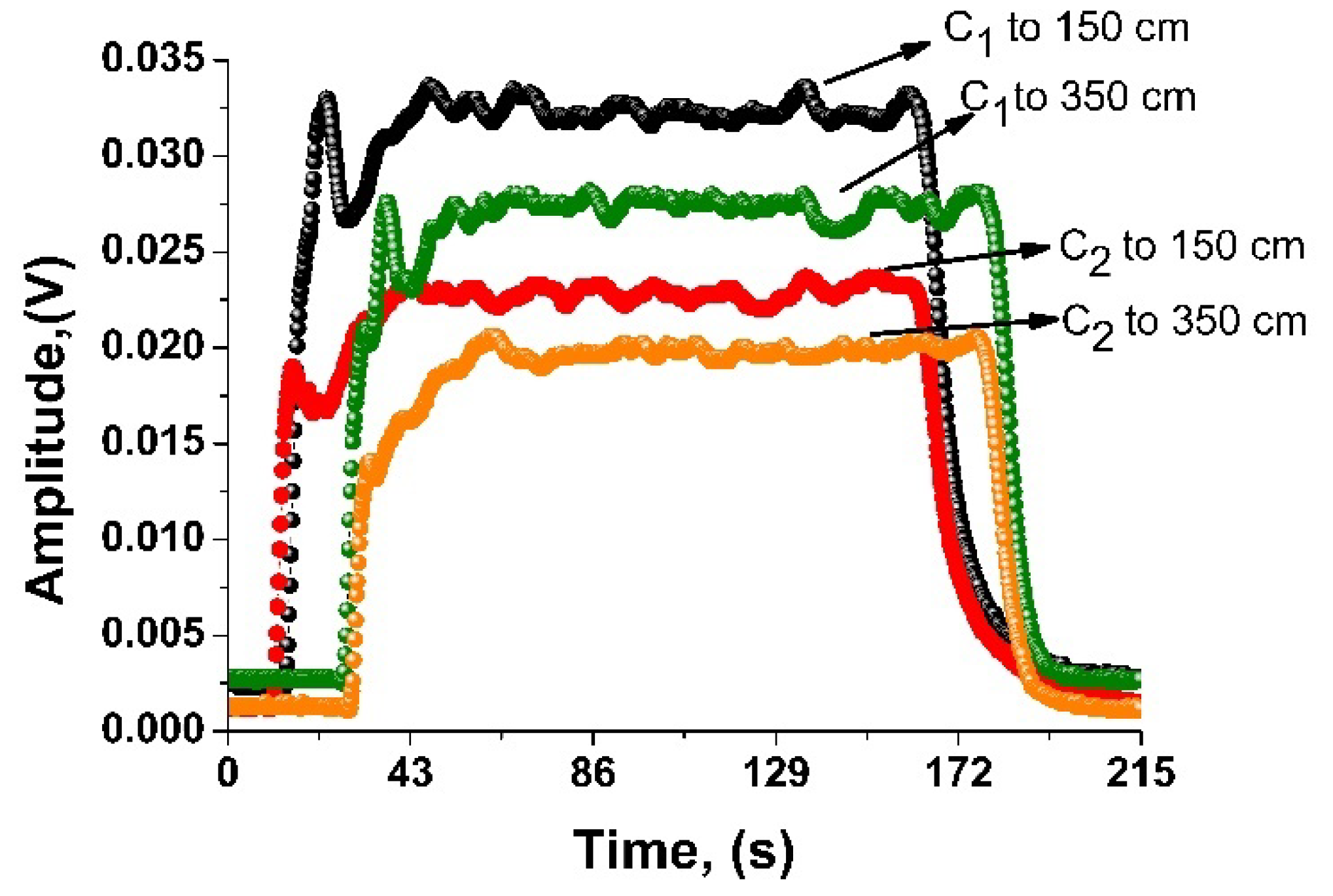 Electronics 09 00390 g004