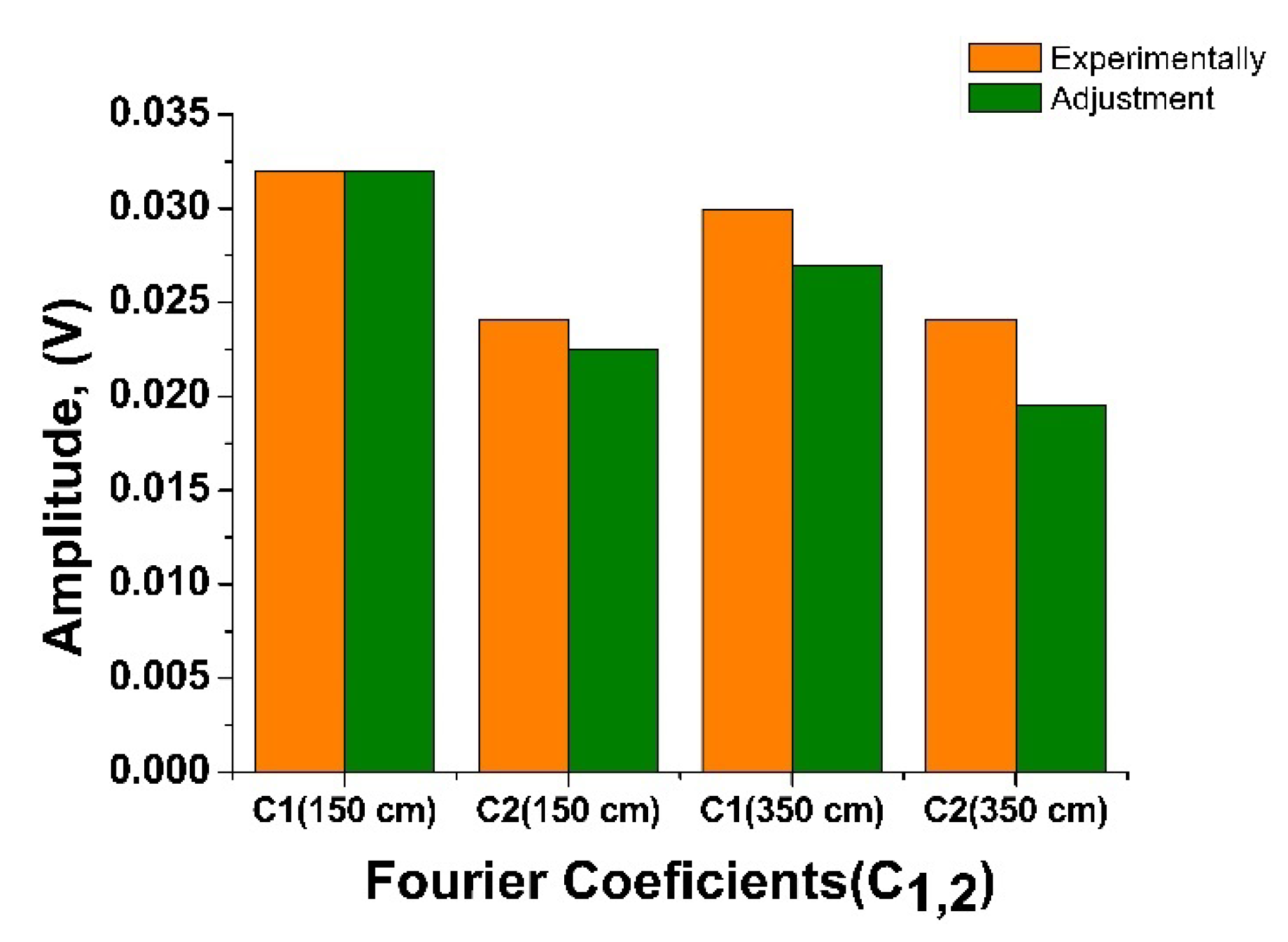 Electronics 09 00390 g005