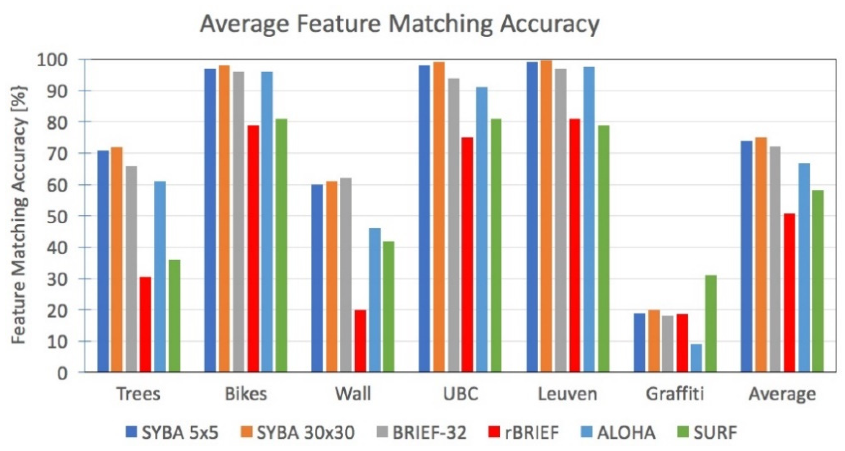 Electronics 09 00391 g001