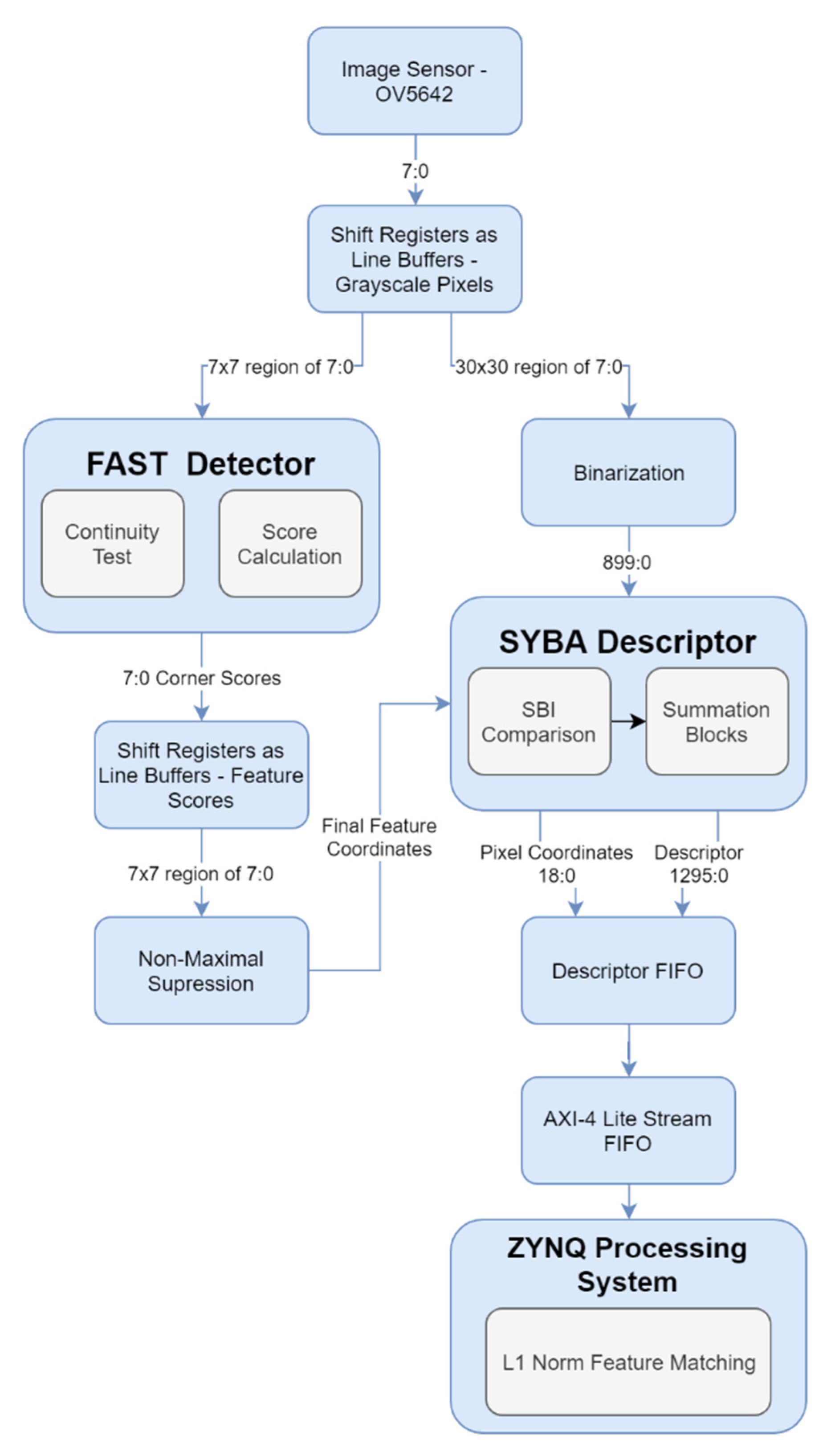 Electronics 09 00391 g004