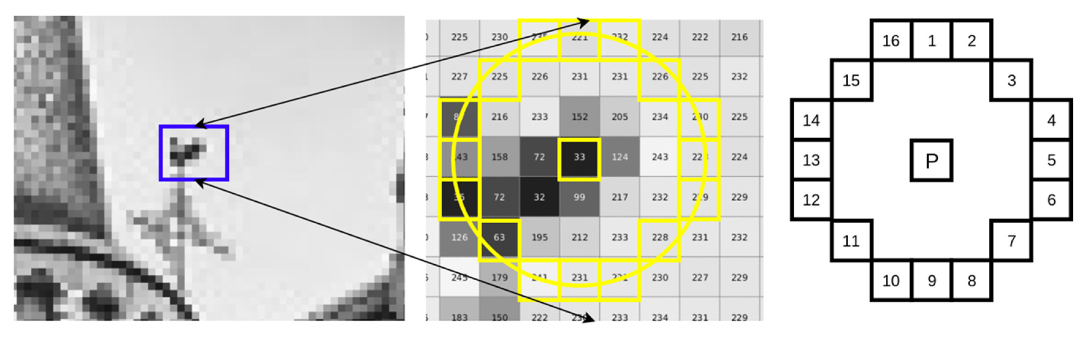 Electronics 09 00391 g007