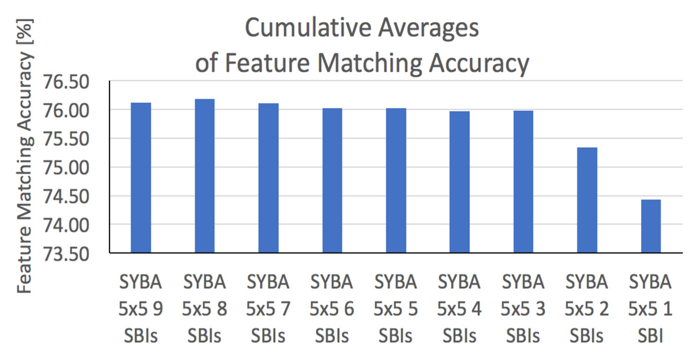 Electronics 09 00391 g010