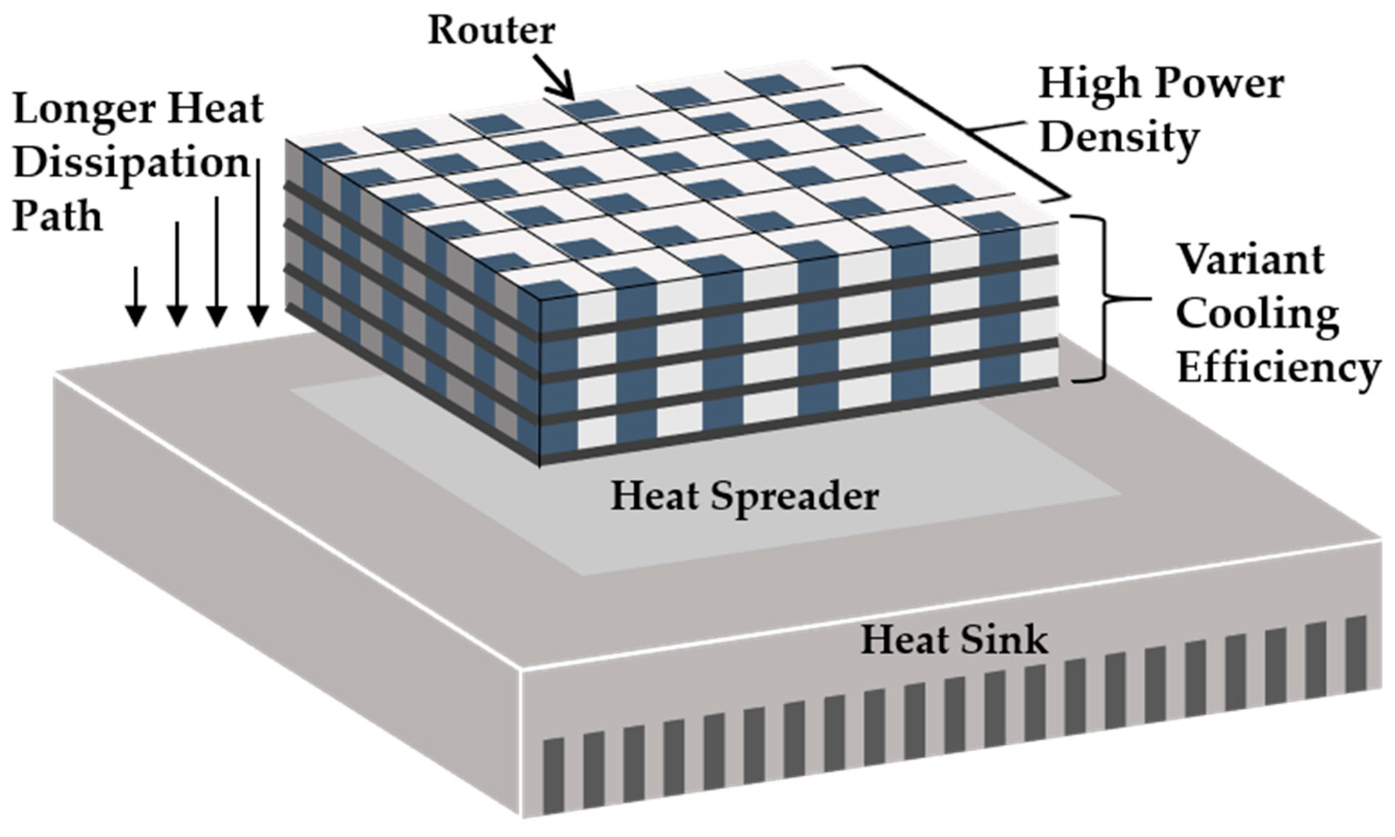 Electronics 09 00392 g001