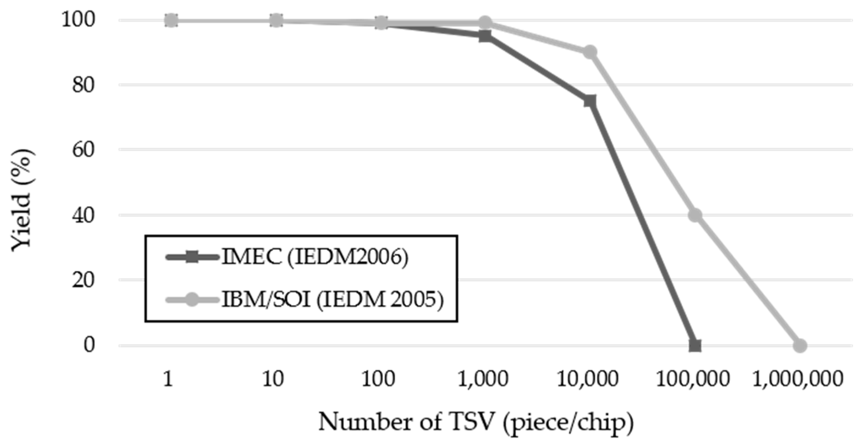 Electronics 09 00392 g002