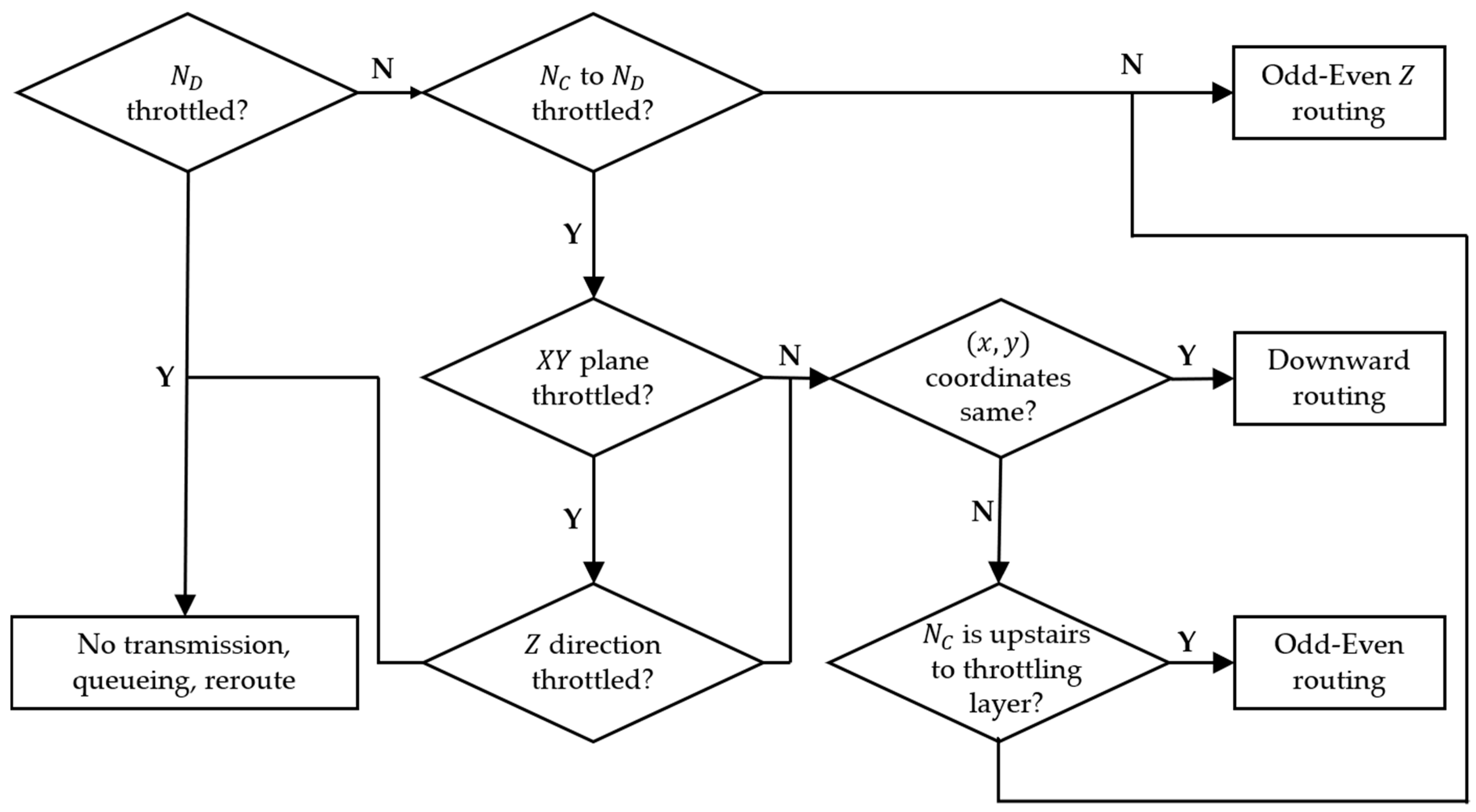 Electronics 09 00392 g003
