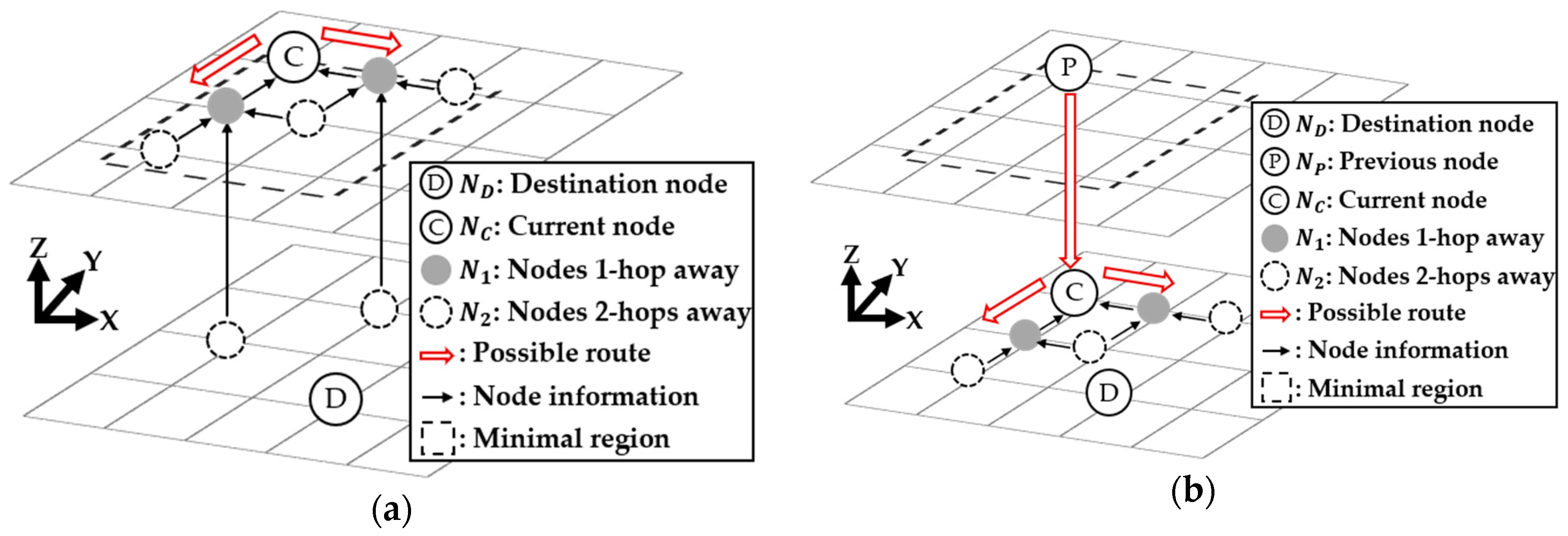 Electronics 09 00392 g004