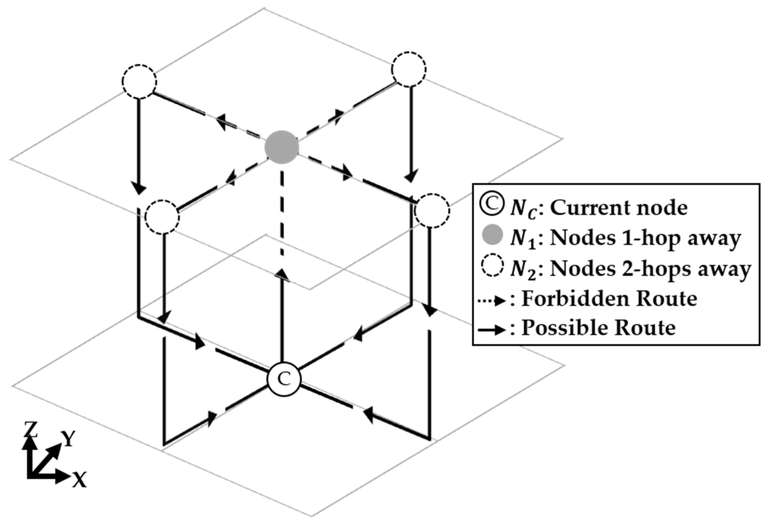 Electronics 09 00392 g005