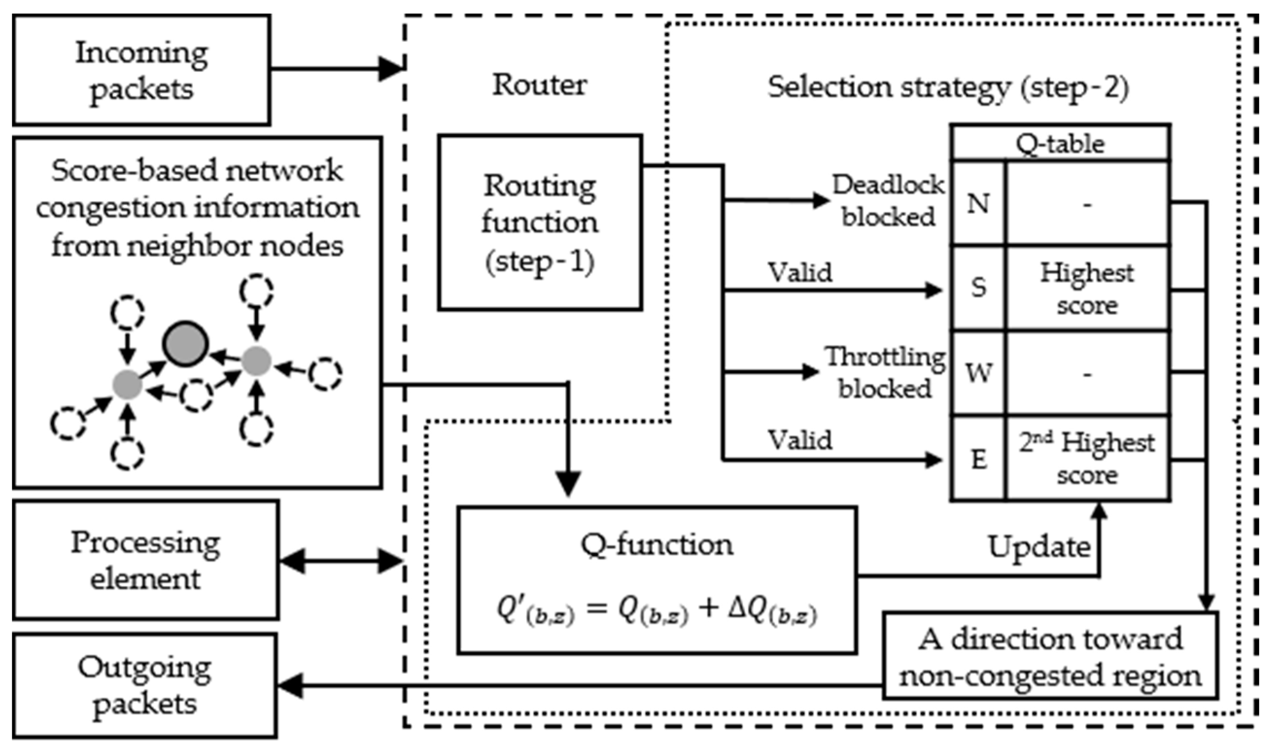 Electronics 09 00392 g006