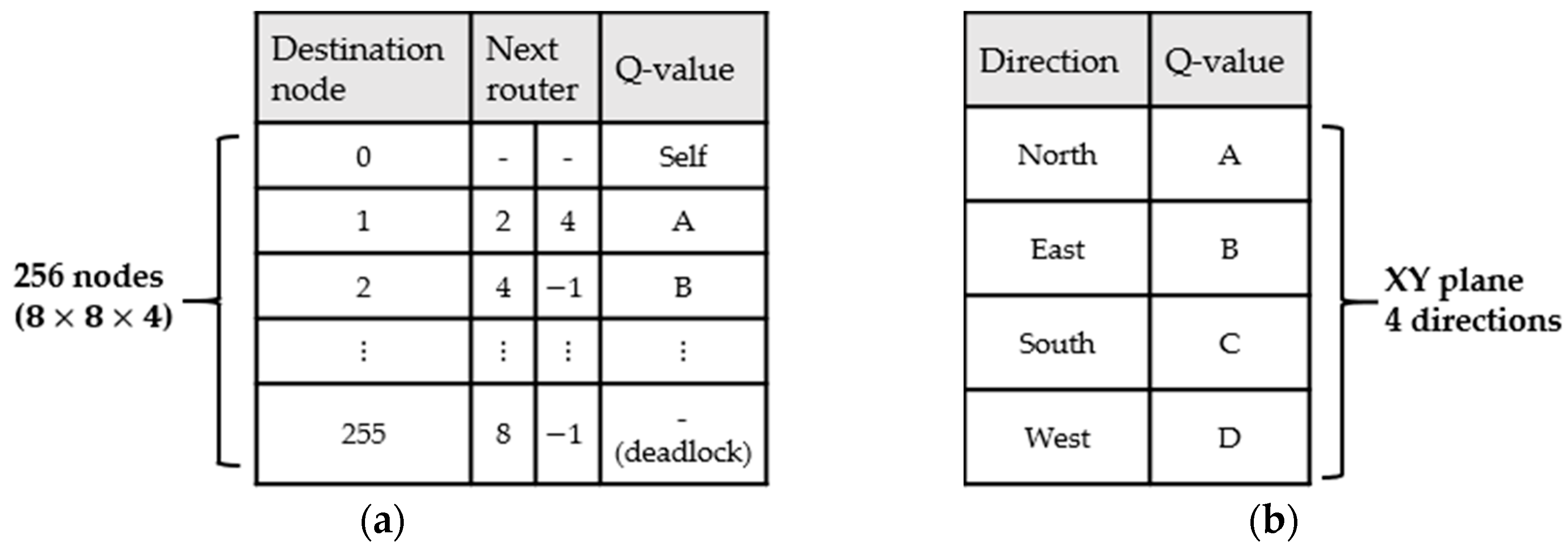 Electronics 09 00392 g007