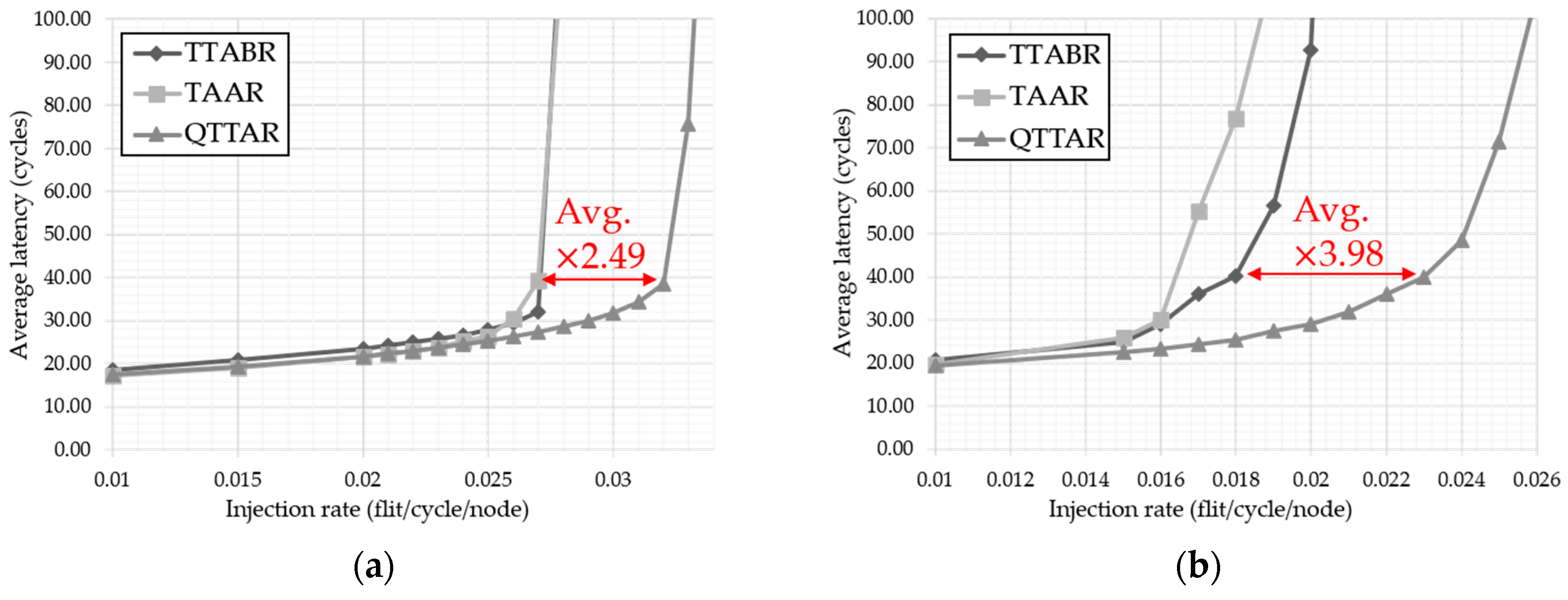 Electronics 09 00392 g010a