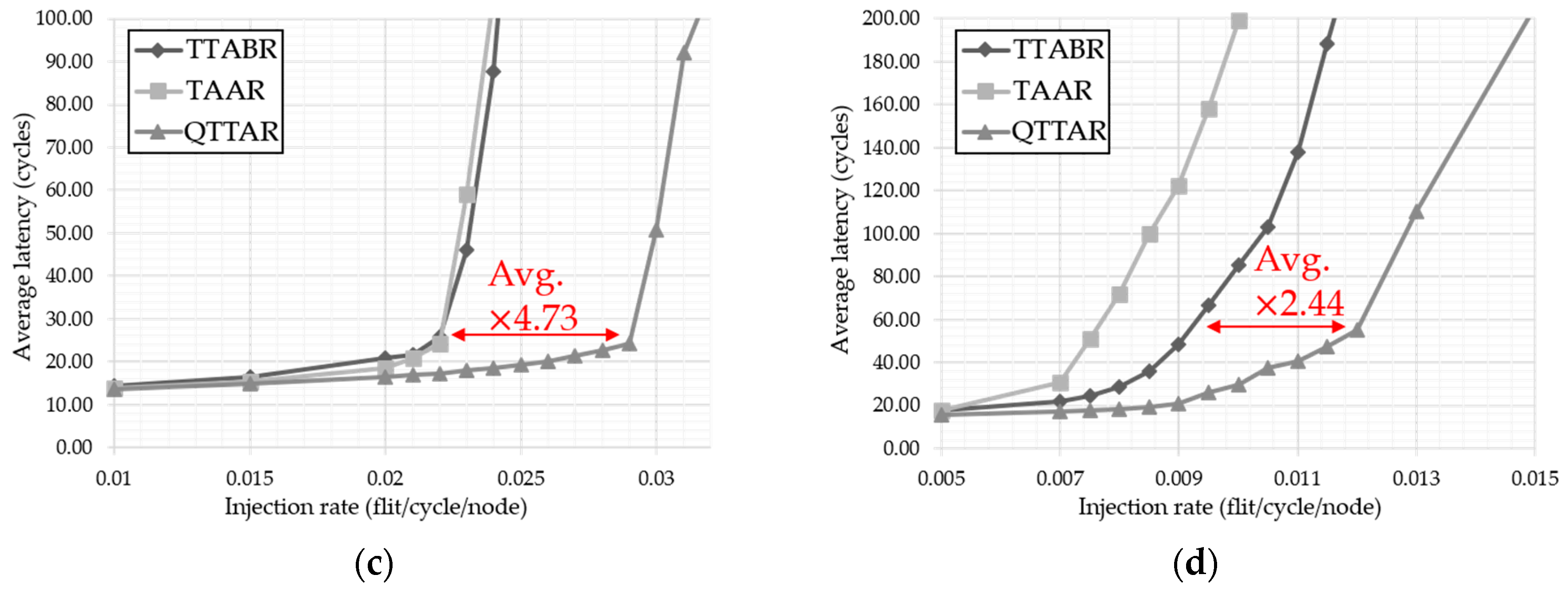 Electronics 09 00392 g010b