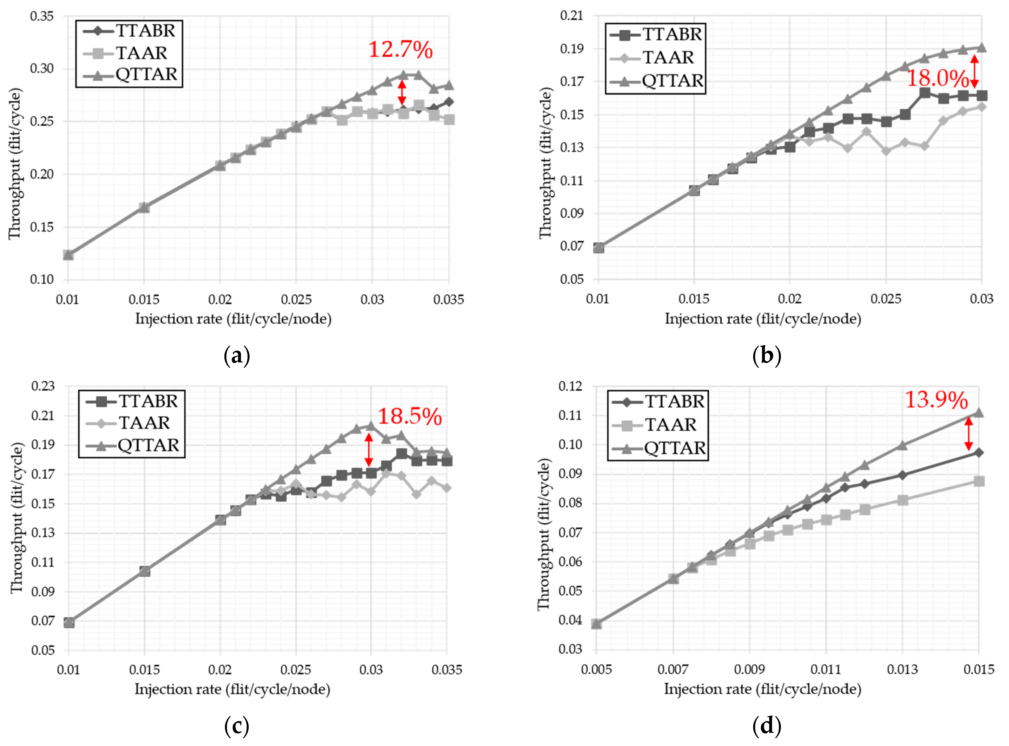 Electronics 09 00392 g011