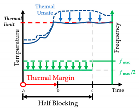 Electronics 09 00392 i001 Electronics 09 00392 i001