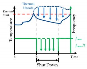 Electronics 09 00392 i002 Electronics 09 00392 i002