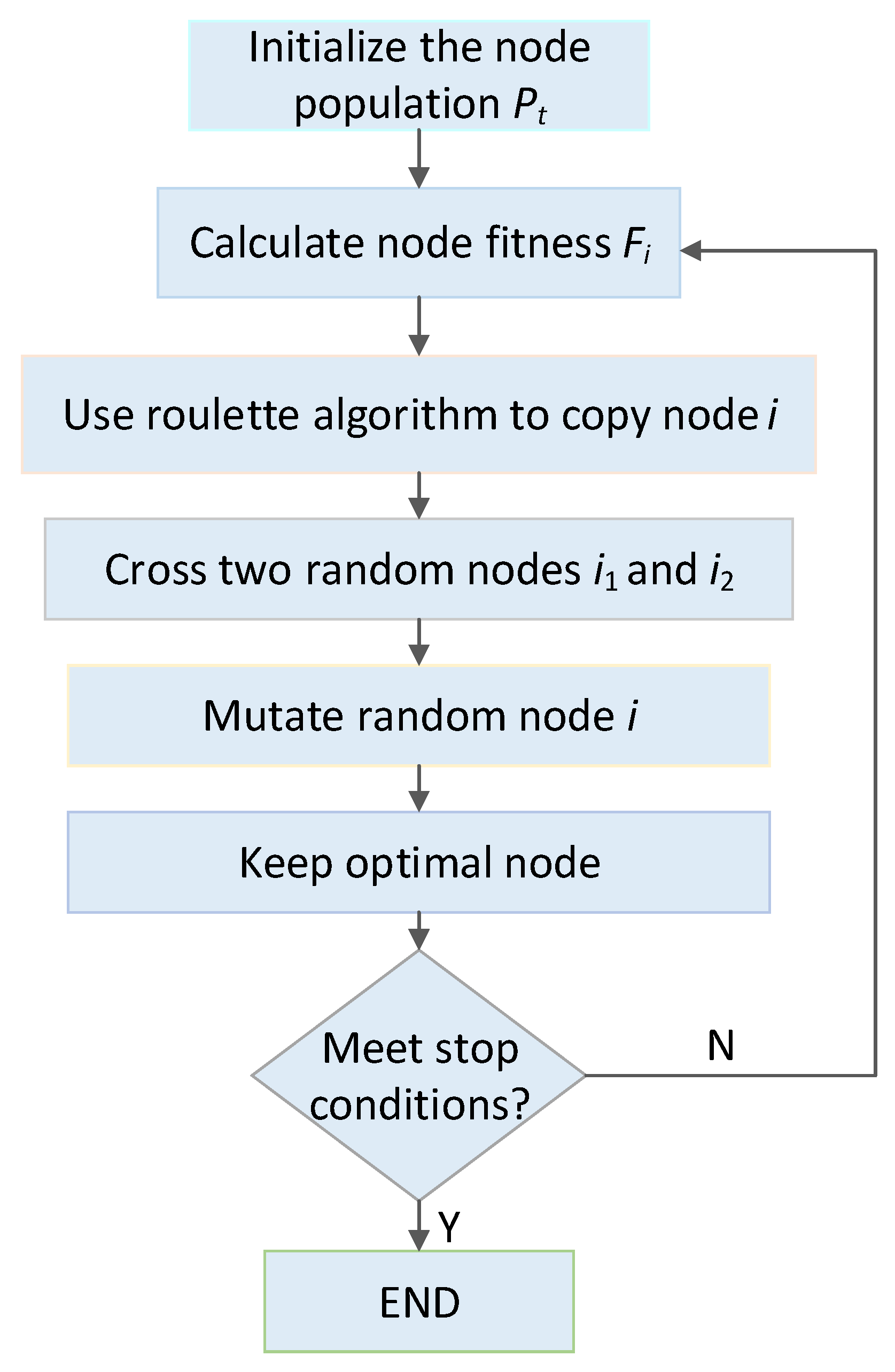 Electronics 09 00398 g004