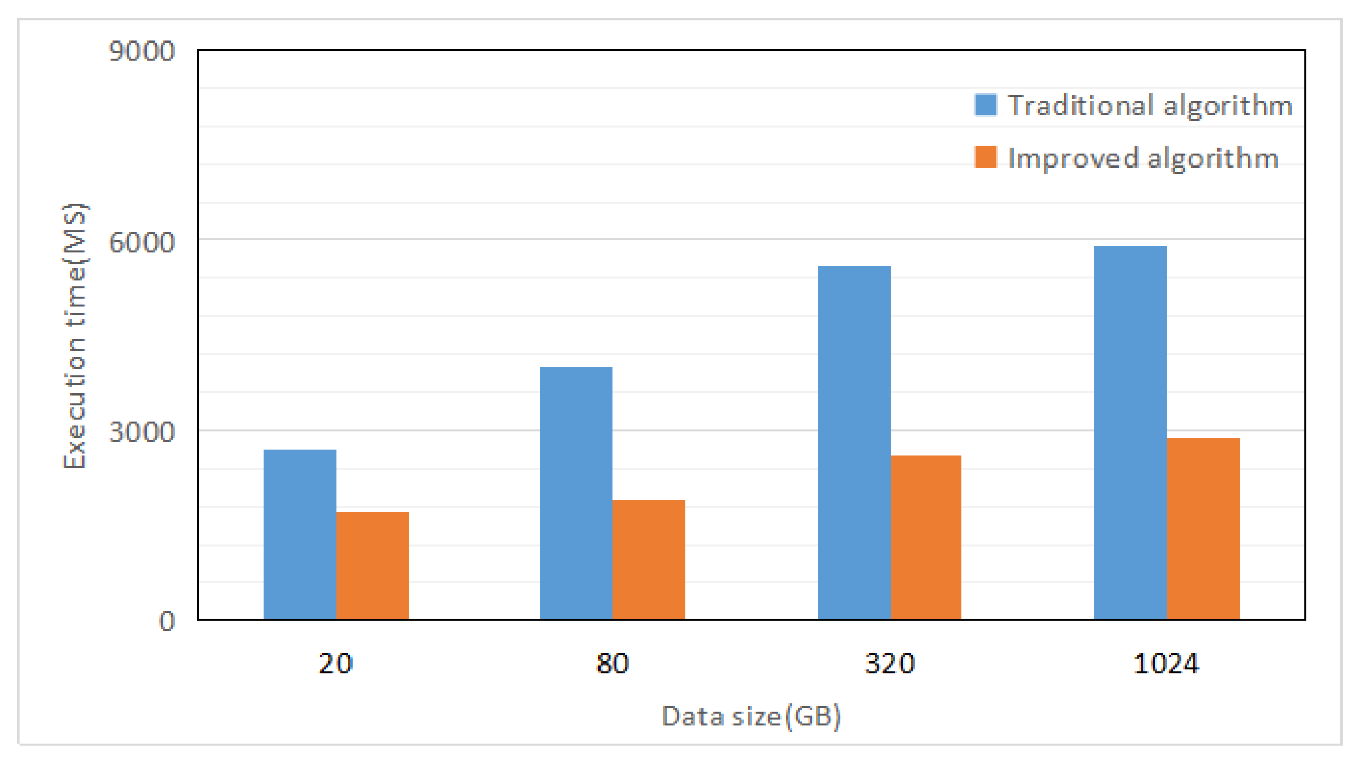 Electronics 09 00398 g005