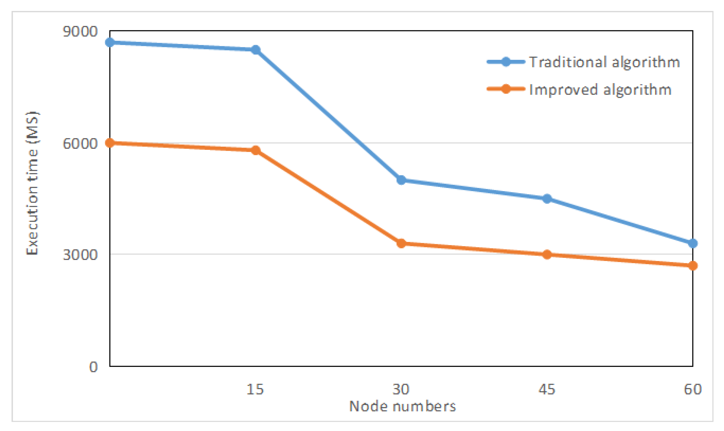 Electronics 09 00398 g006