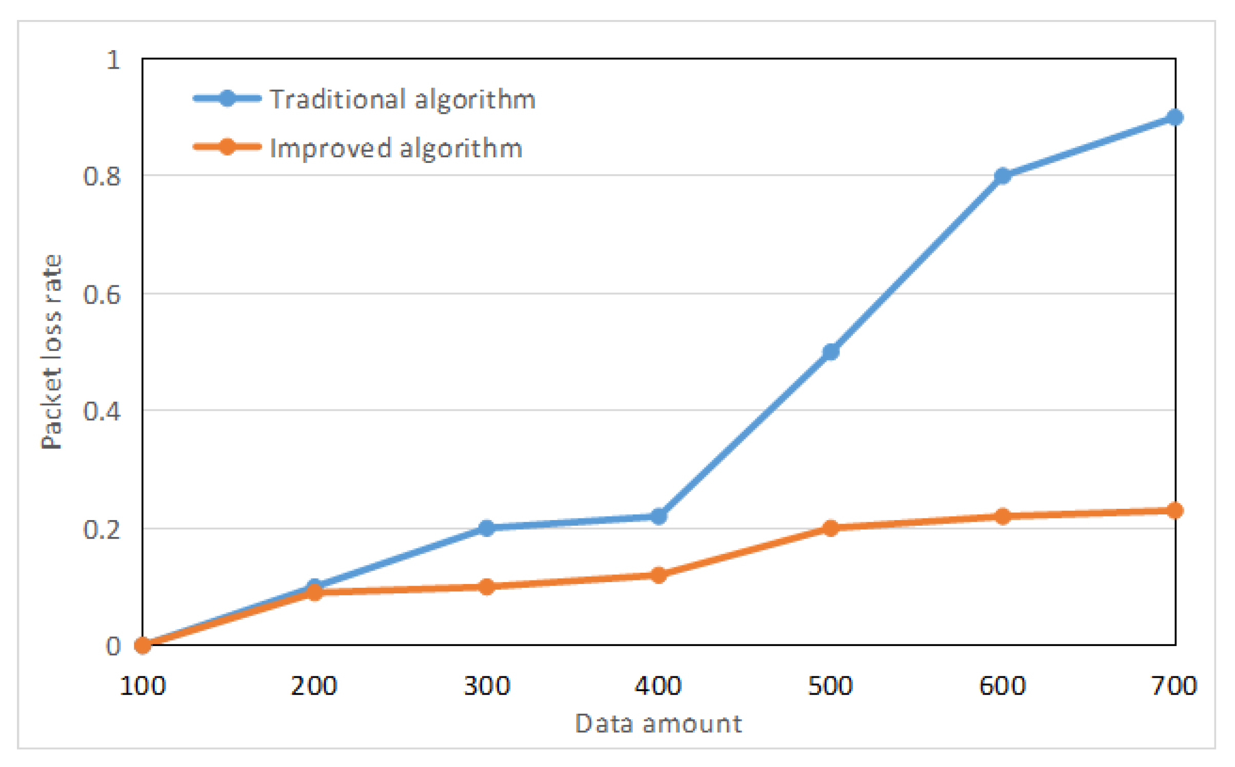 Electronics 09 00398 g007