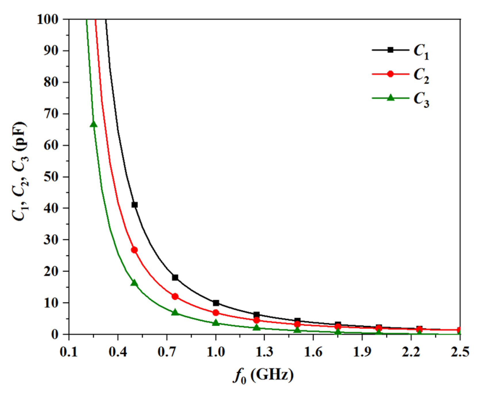 Electronics 09 00401 g008