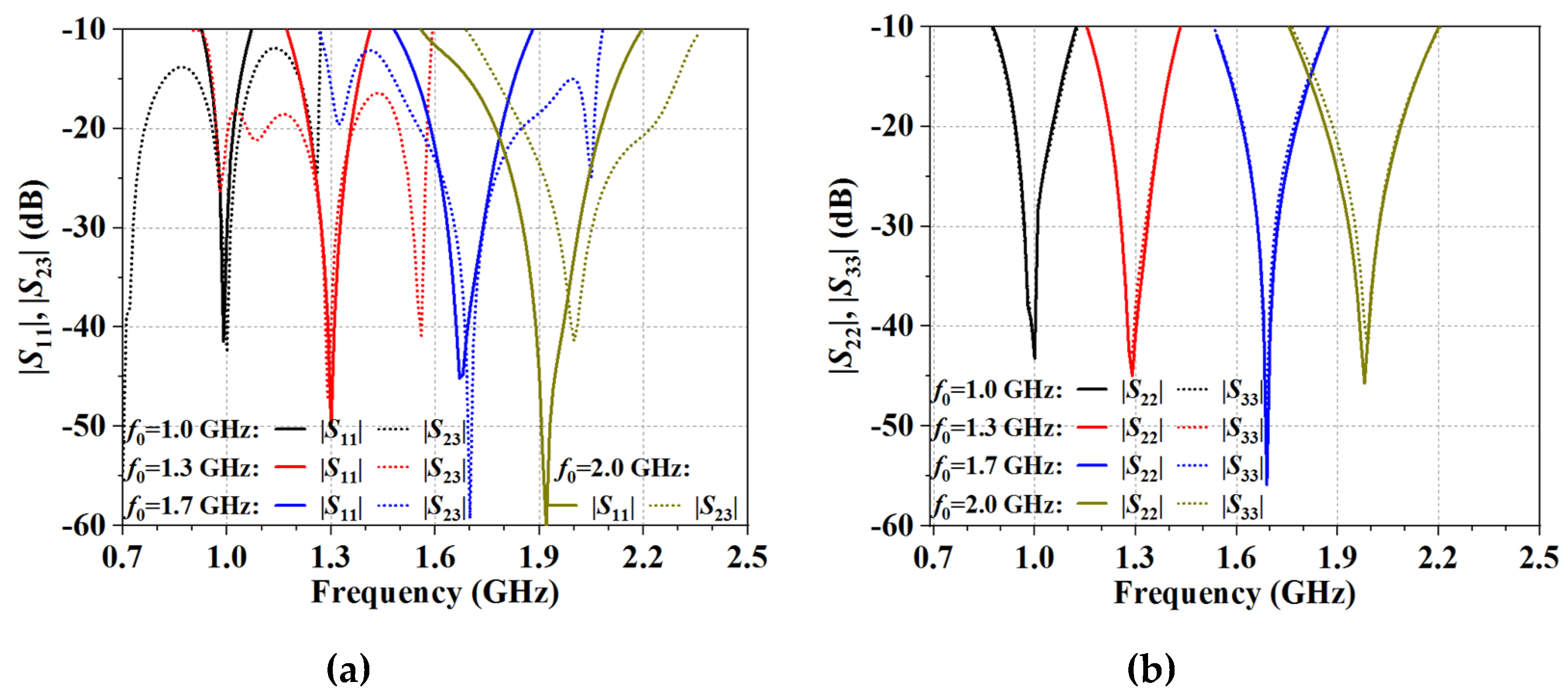 Electronics 09 00401 g009a
