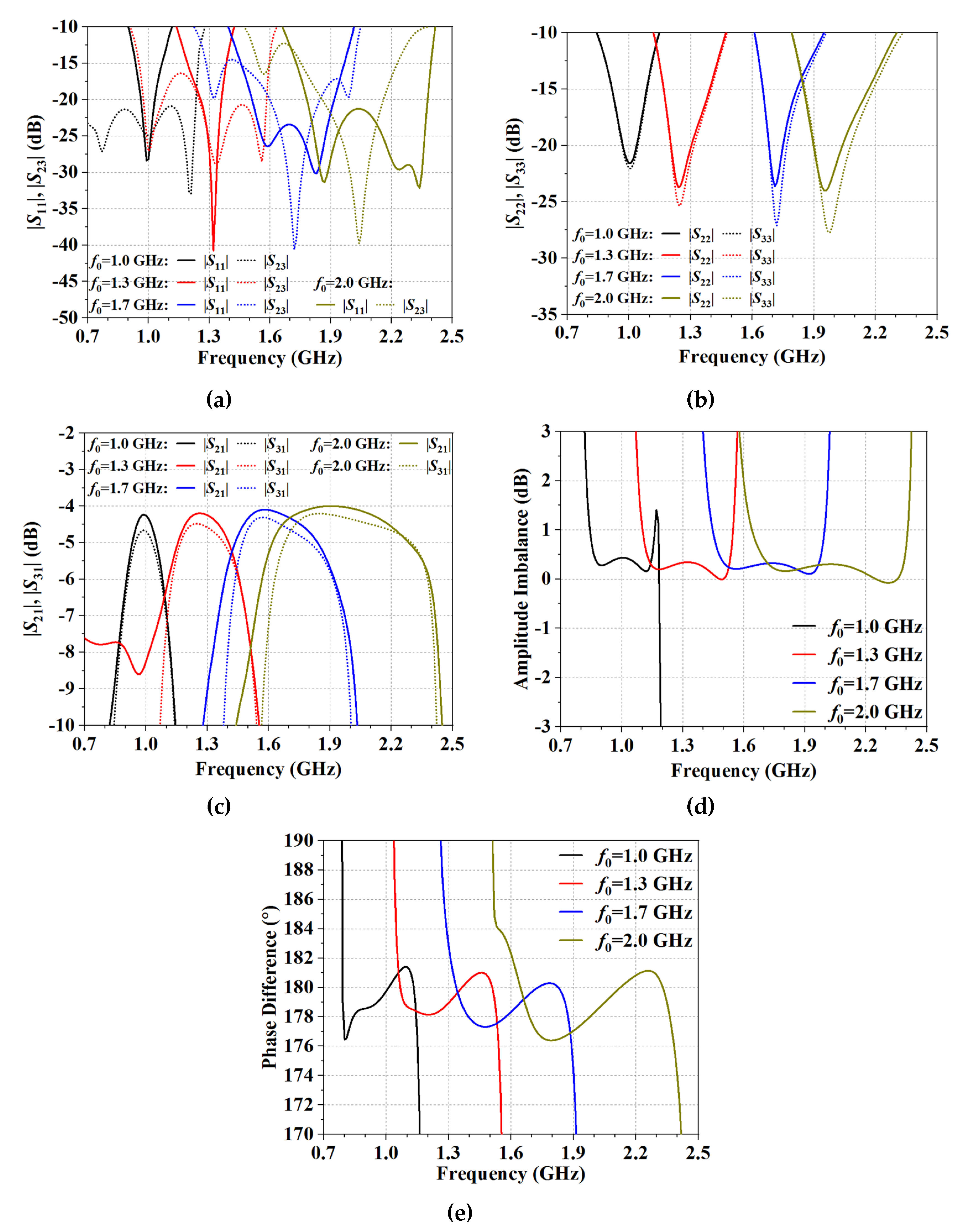 Electronics 09 00401 g011