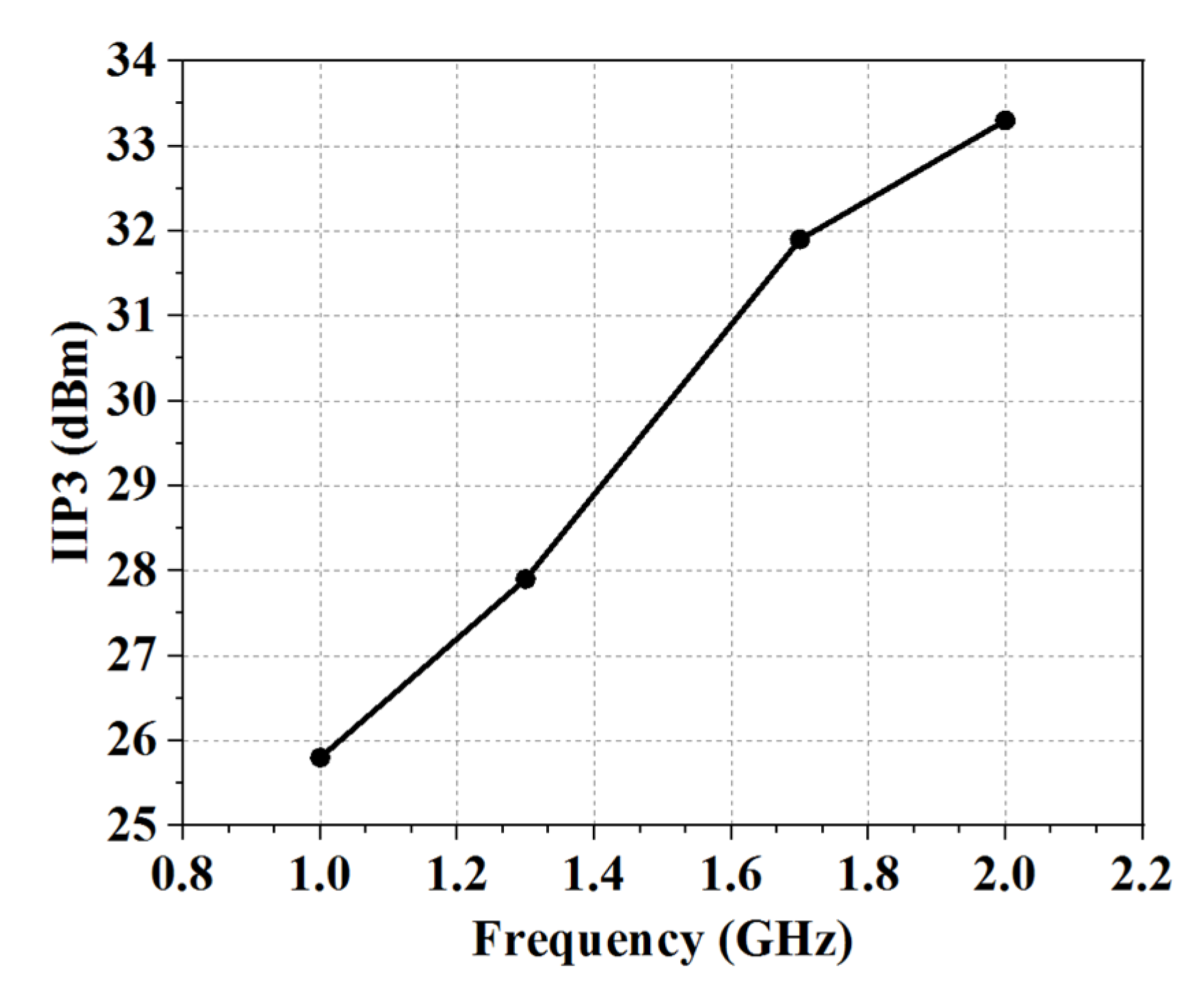 Electronics 09 00401 g012