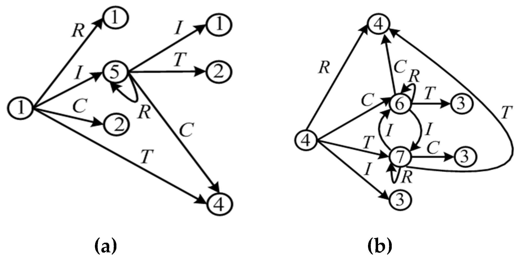 Electronics 09 00401 g0a1a