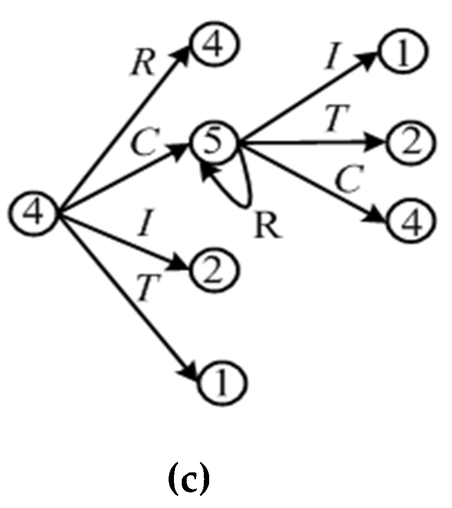 Electronics 09 00401 g0a1b