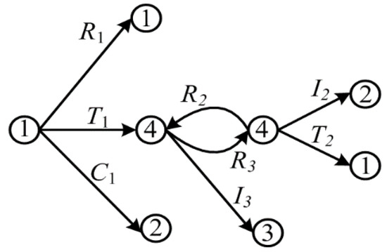 Electronics 09 00401 g0a2 550