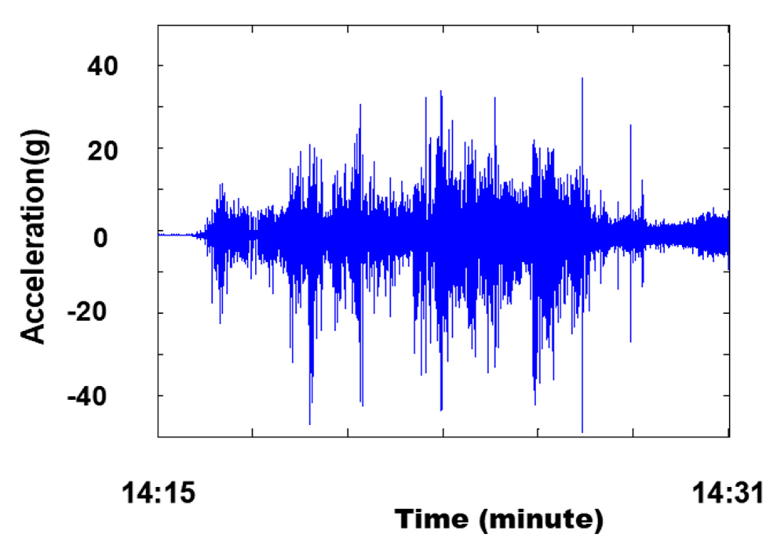 Electronics 09 00403 g002