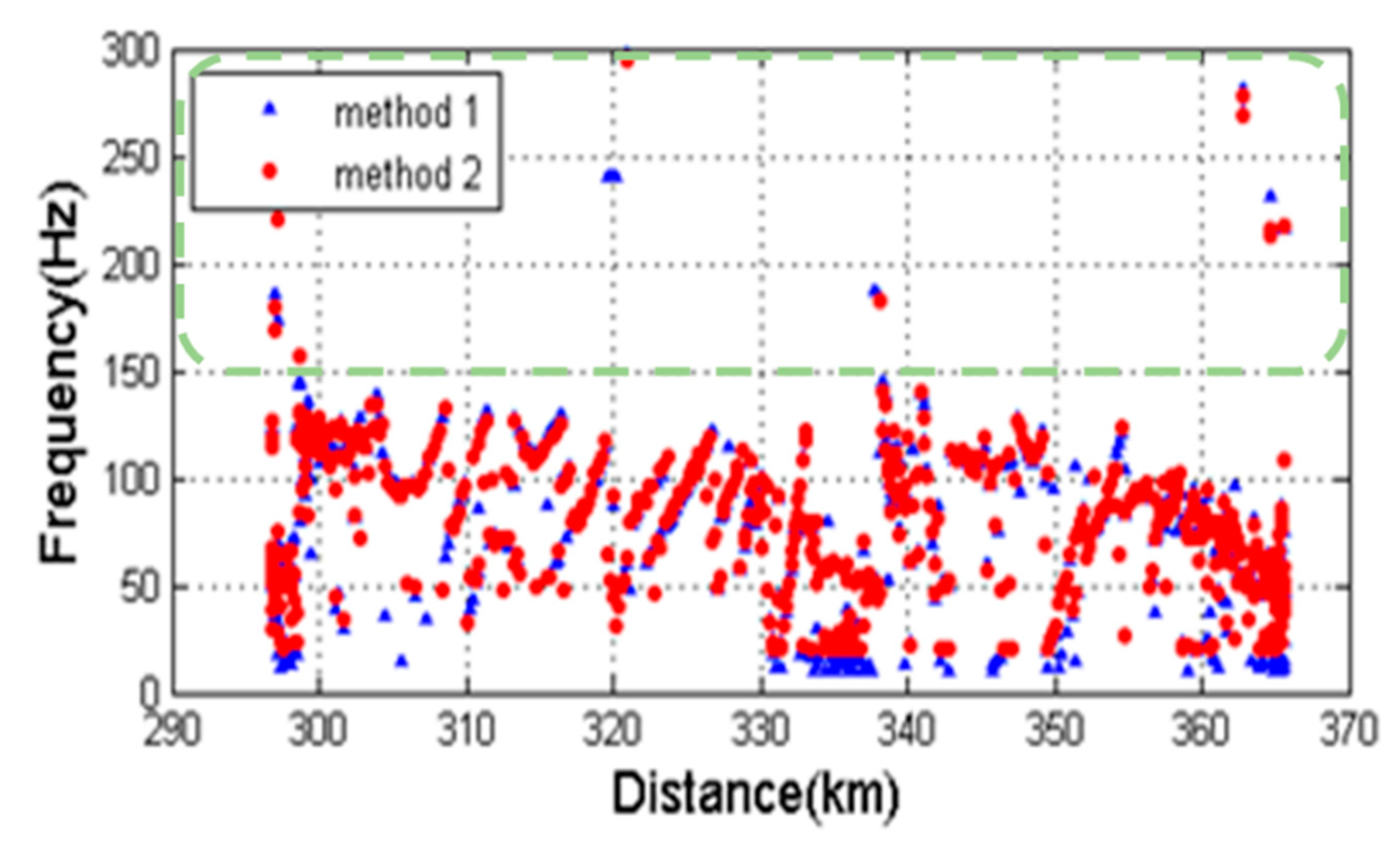Electronics 09 00403 g005