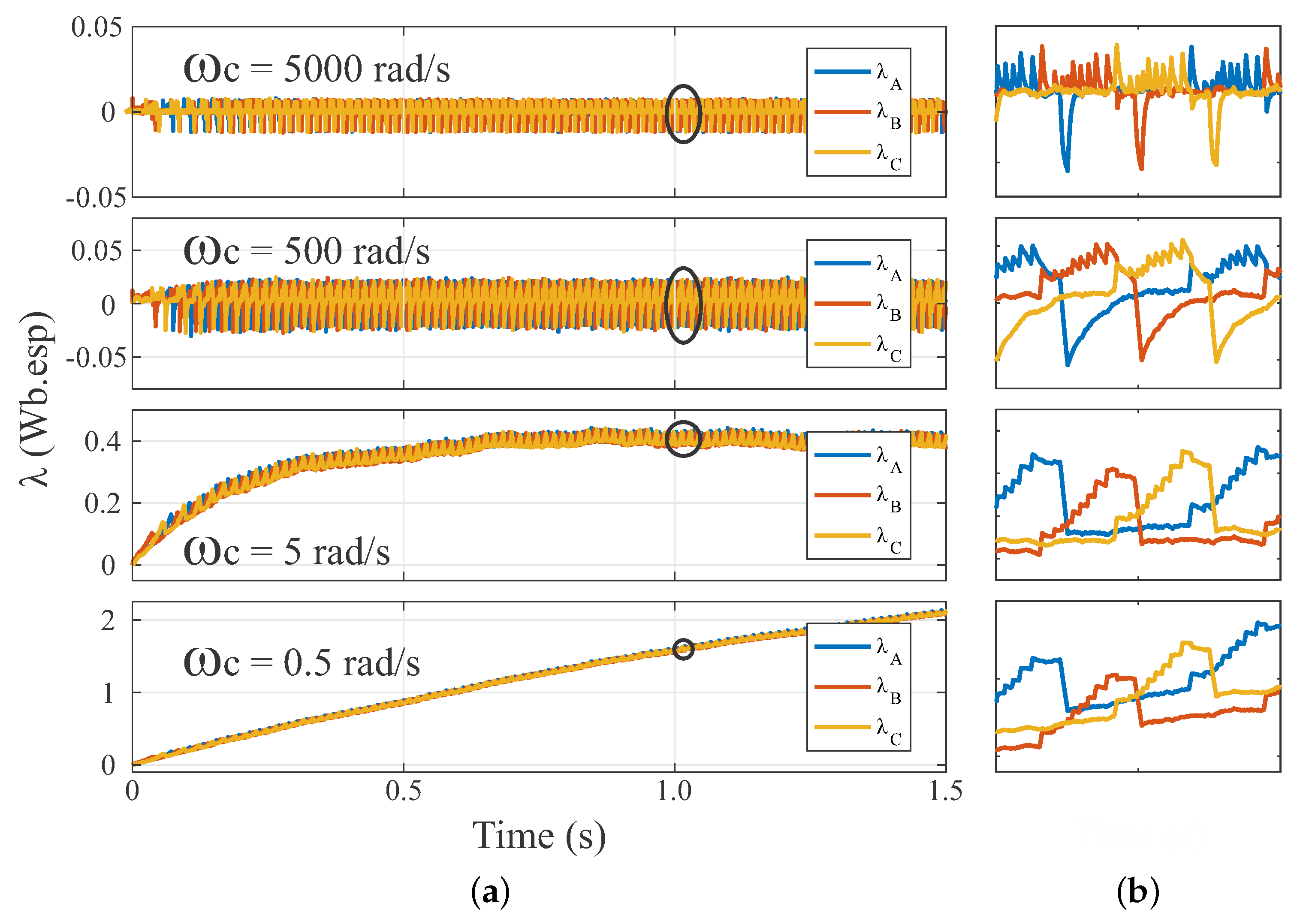 Electronics 09 00405 g005