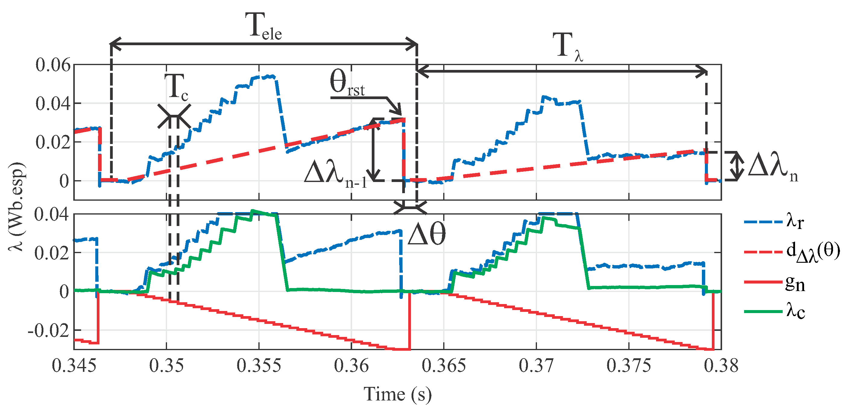 Electronics 09 00405 g006