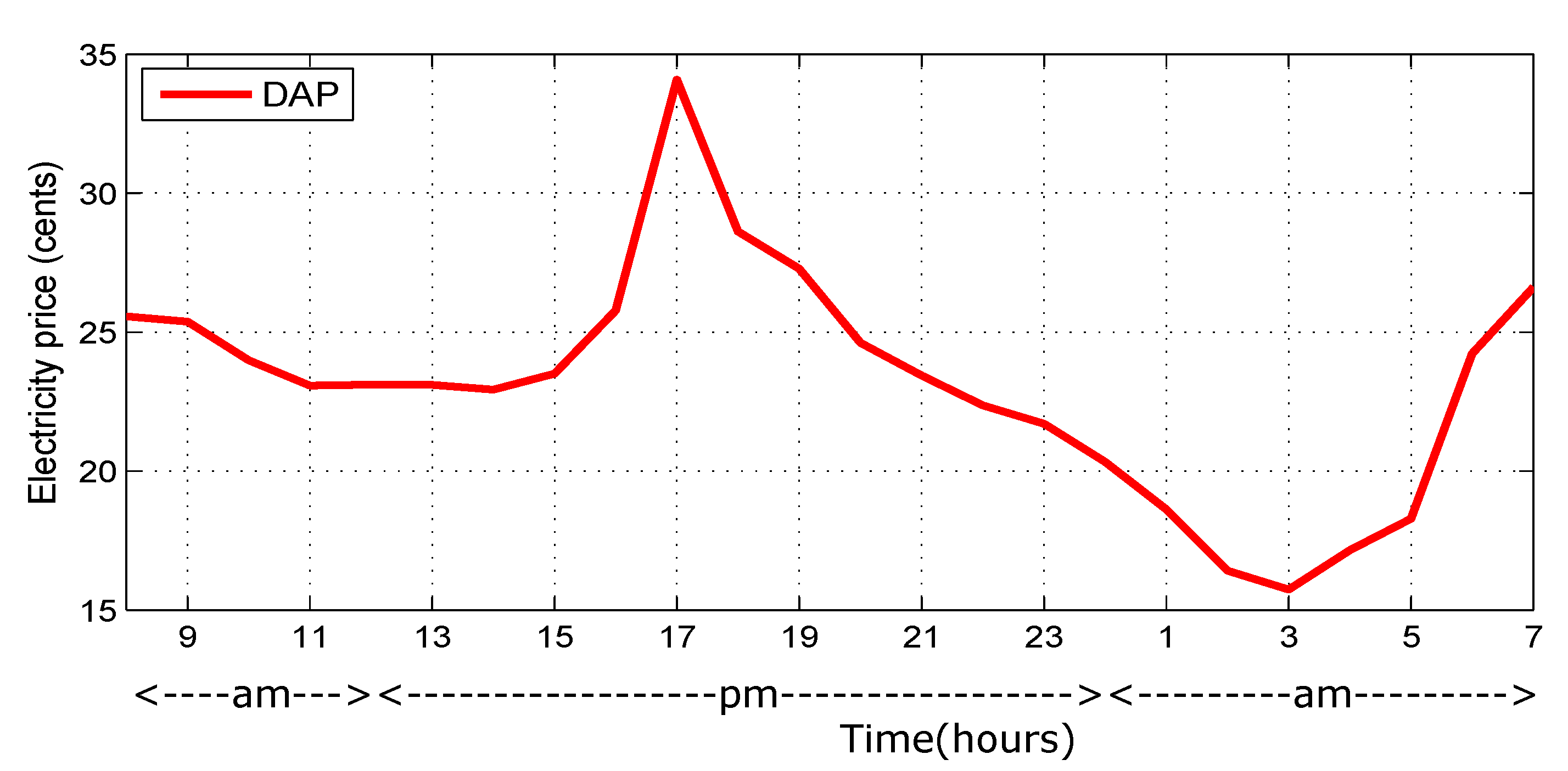 Electronics 09 00406 g002
