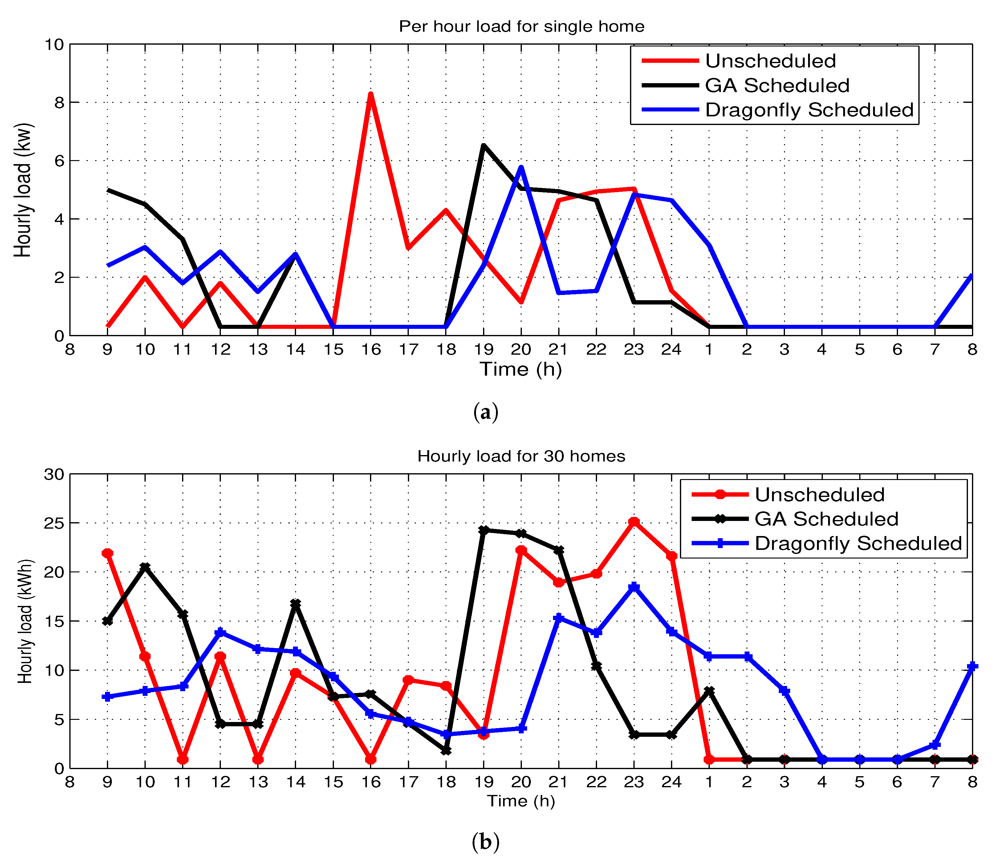 Electronics 09 00406 g005