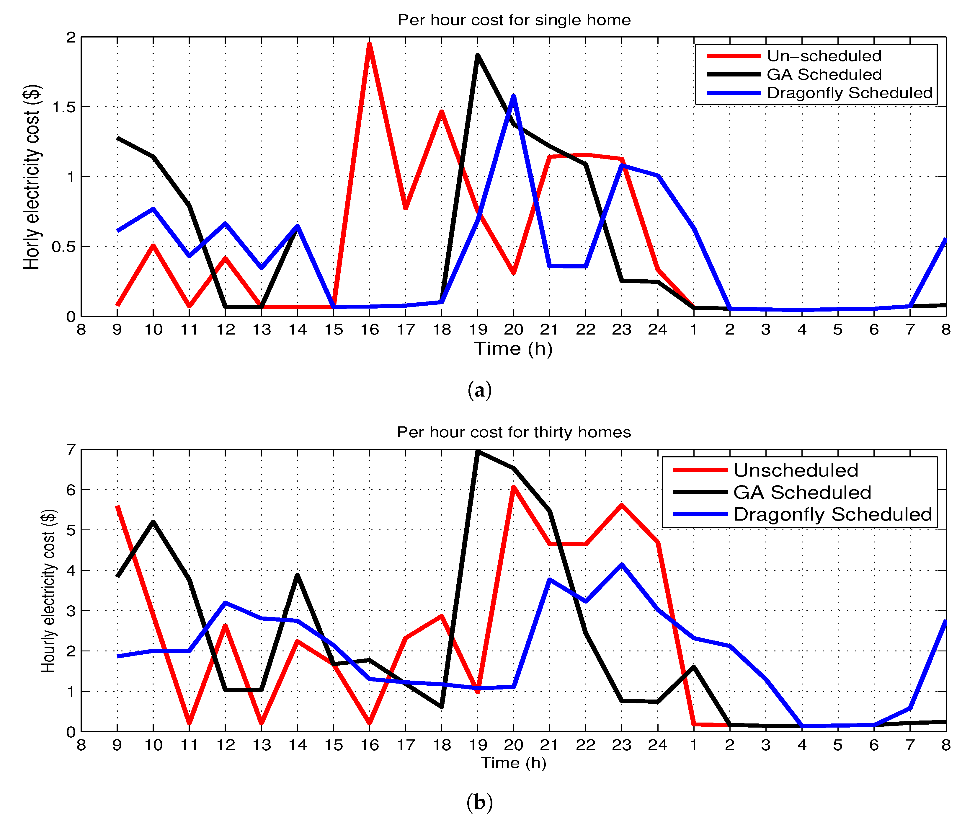 Electronics 09 00406 g006