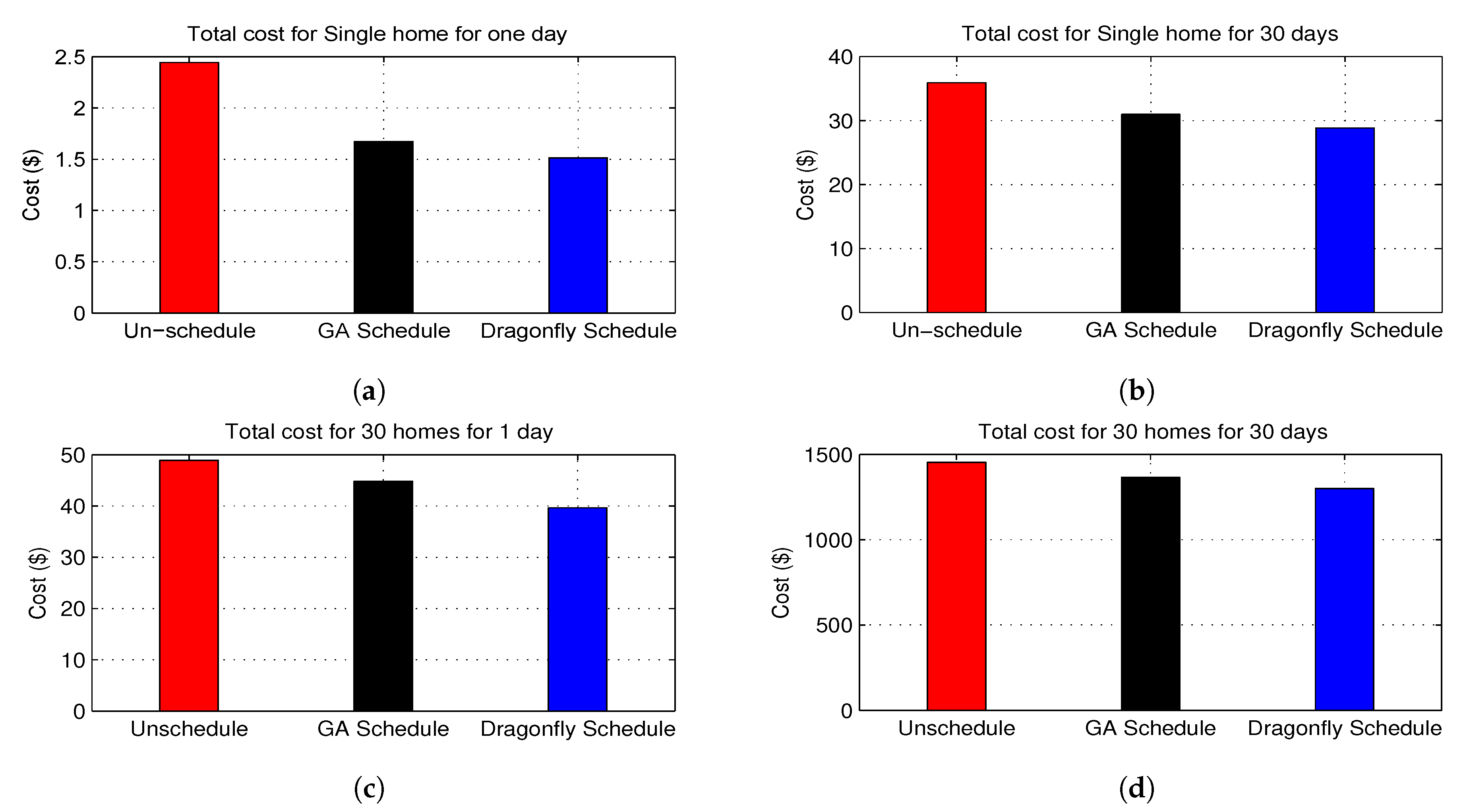 Electronics 09 00406 g007