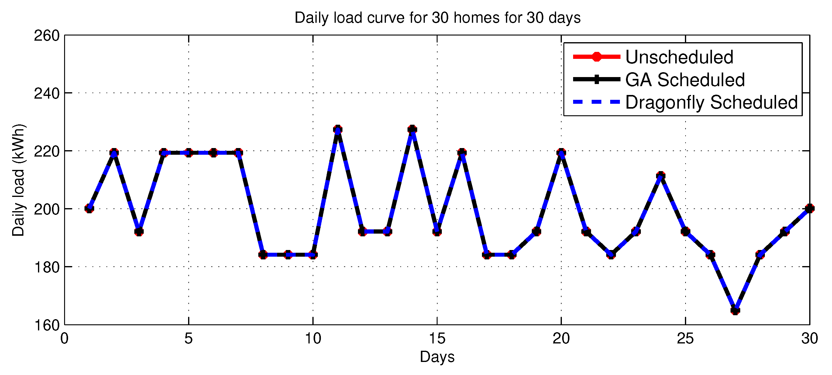 Electronics 09 00406 g008