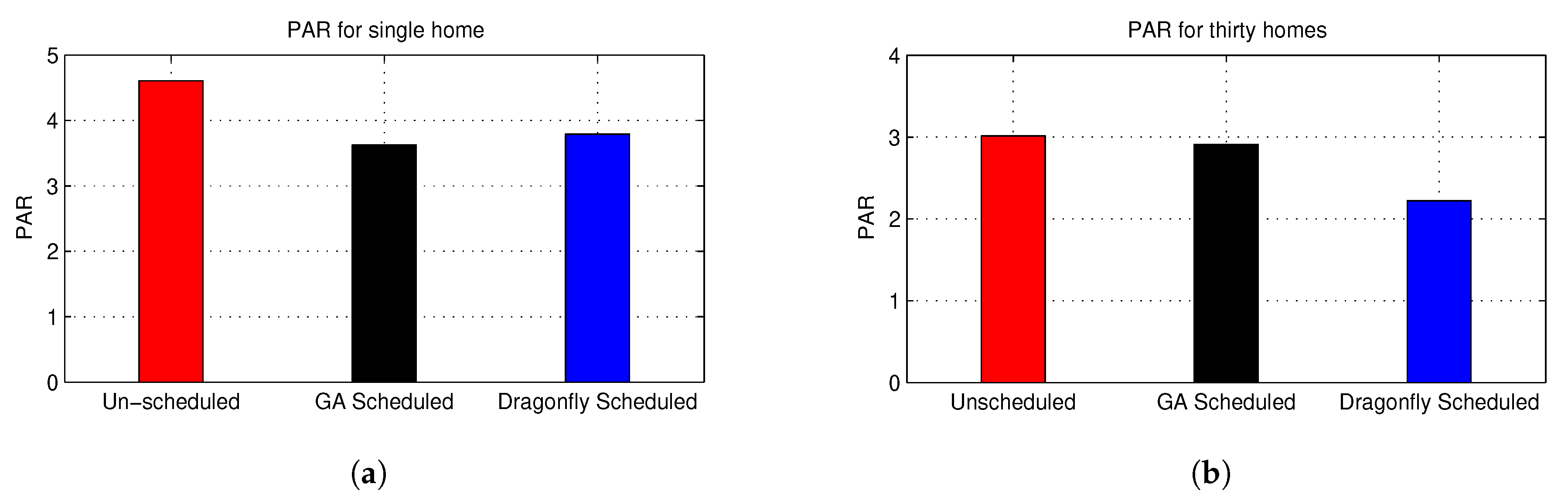 Electronics 09 00406 g009
