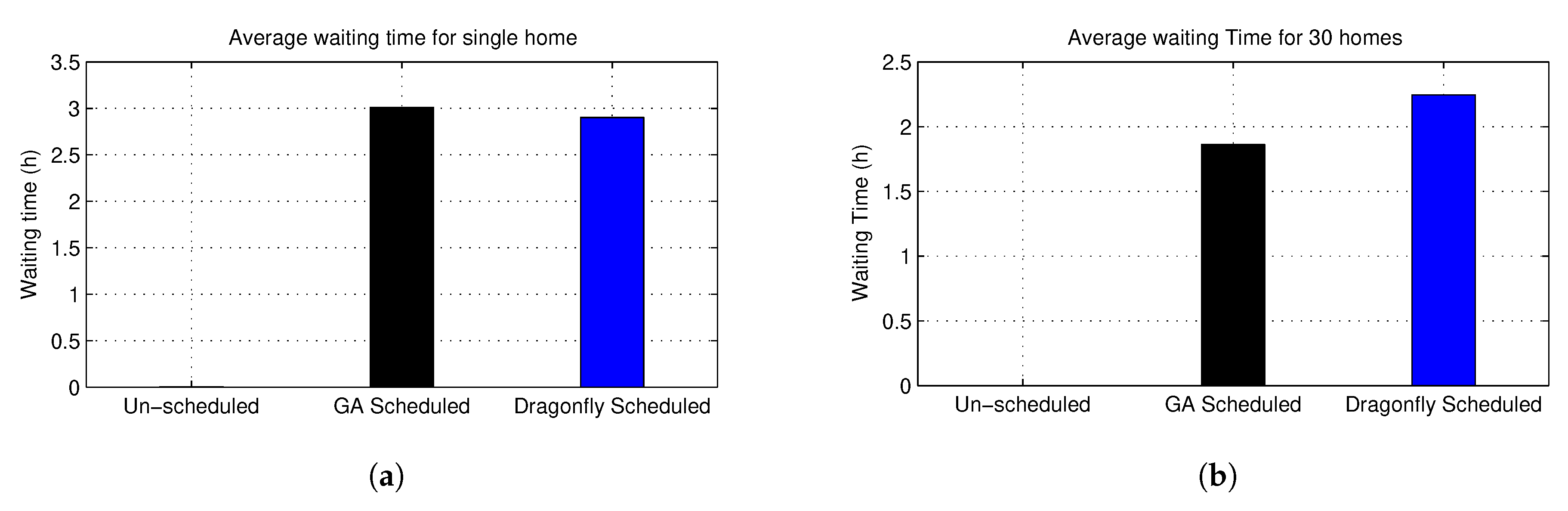 Electronics 09 00406 g010
