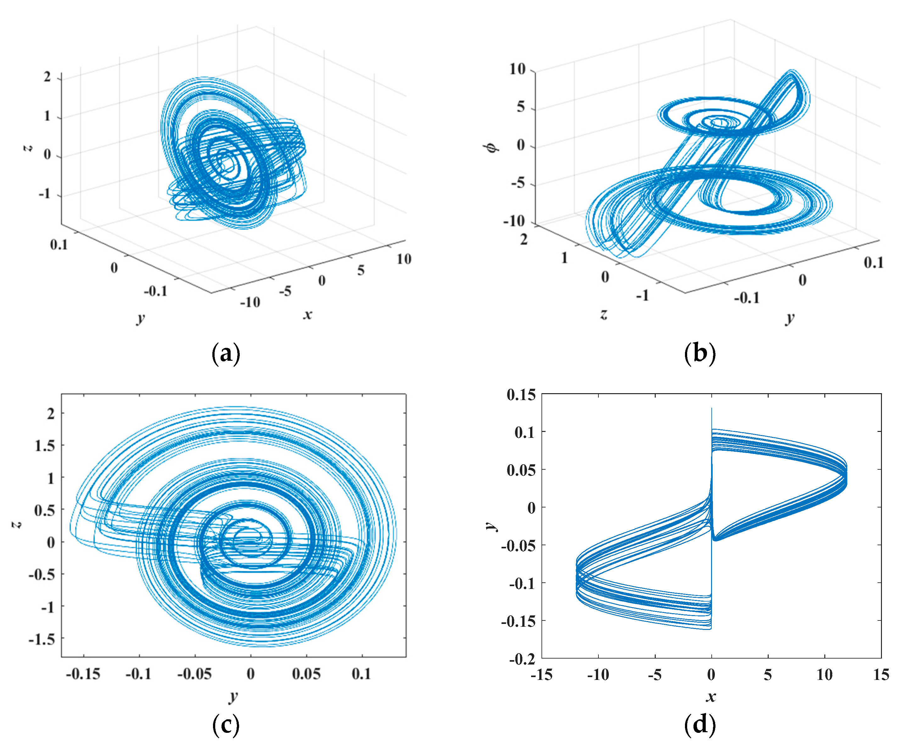 Electronics 09 00410 g006a