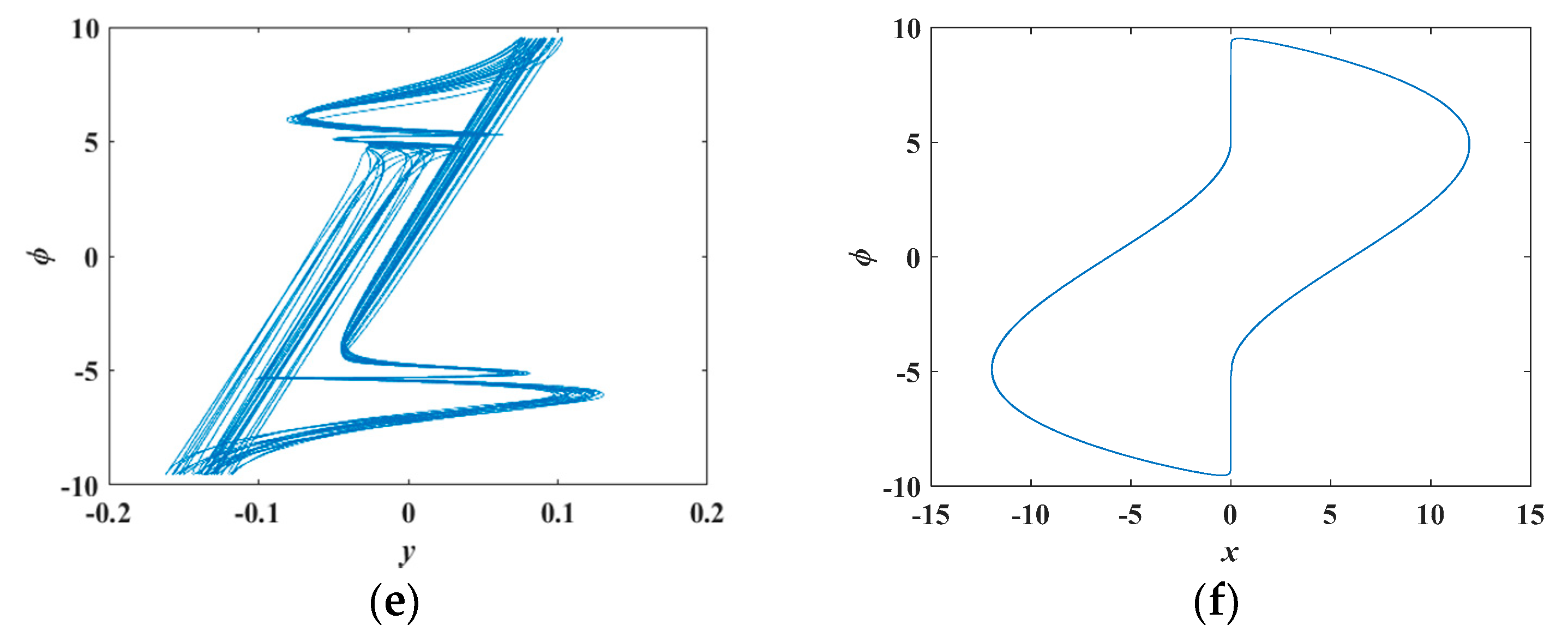 Electronics 09 00410 g006b