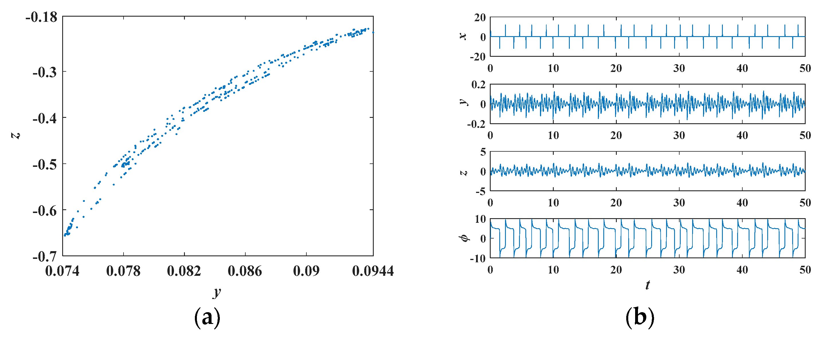 Electronics 09 00410 g007
