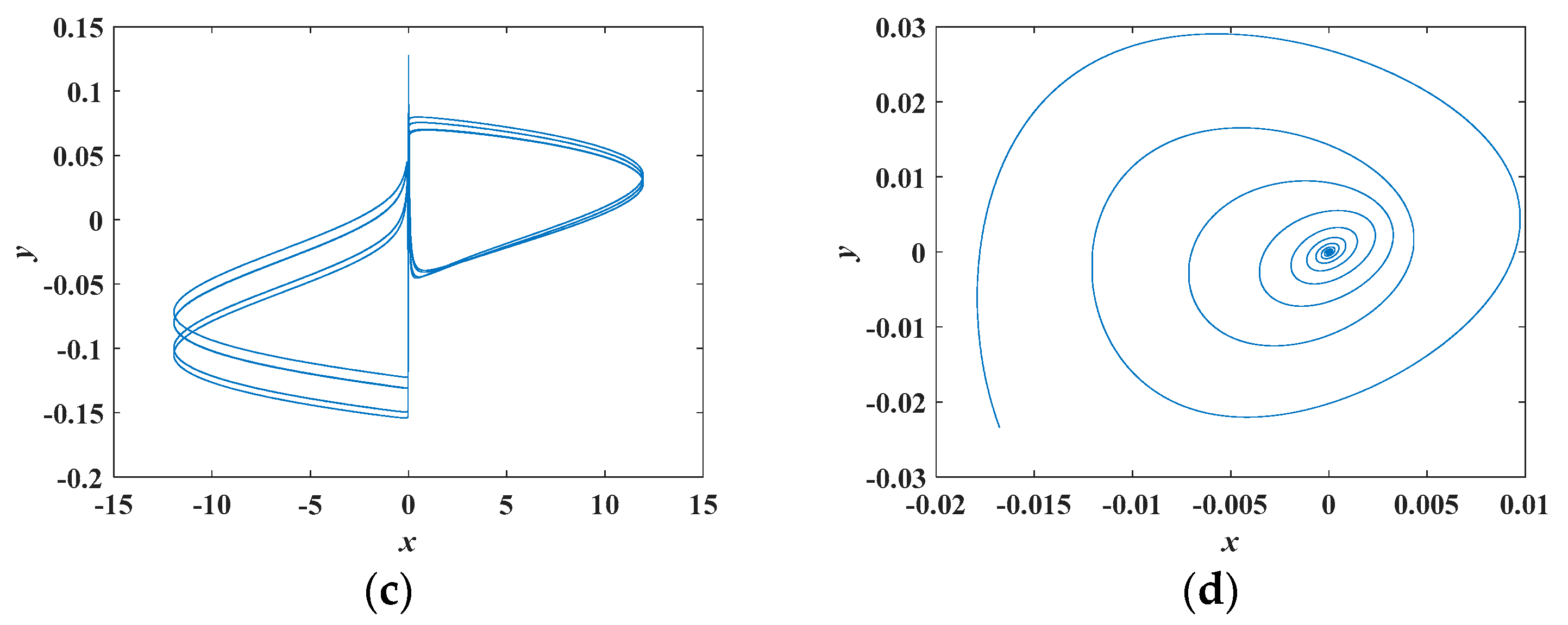 Electronics 09 00410 g010b