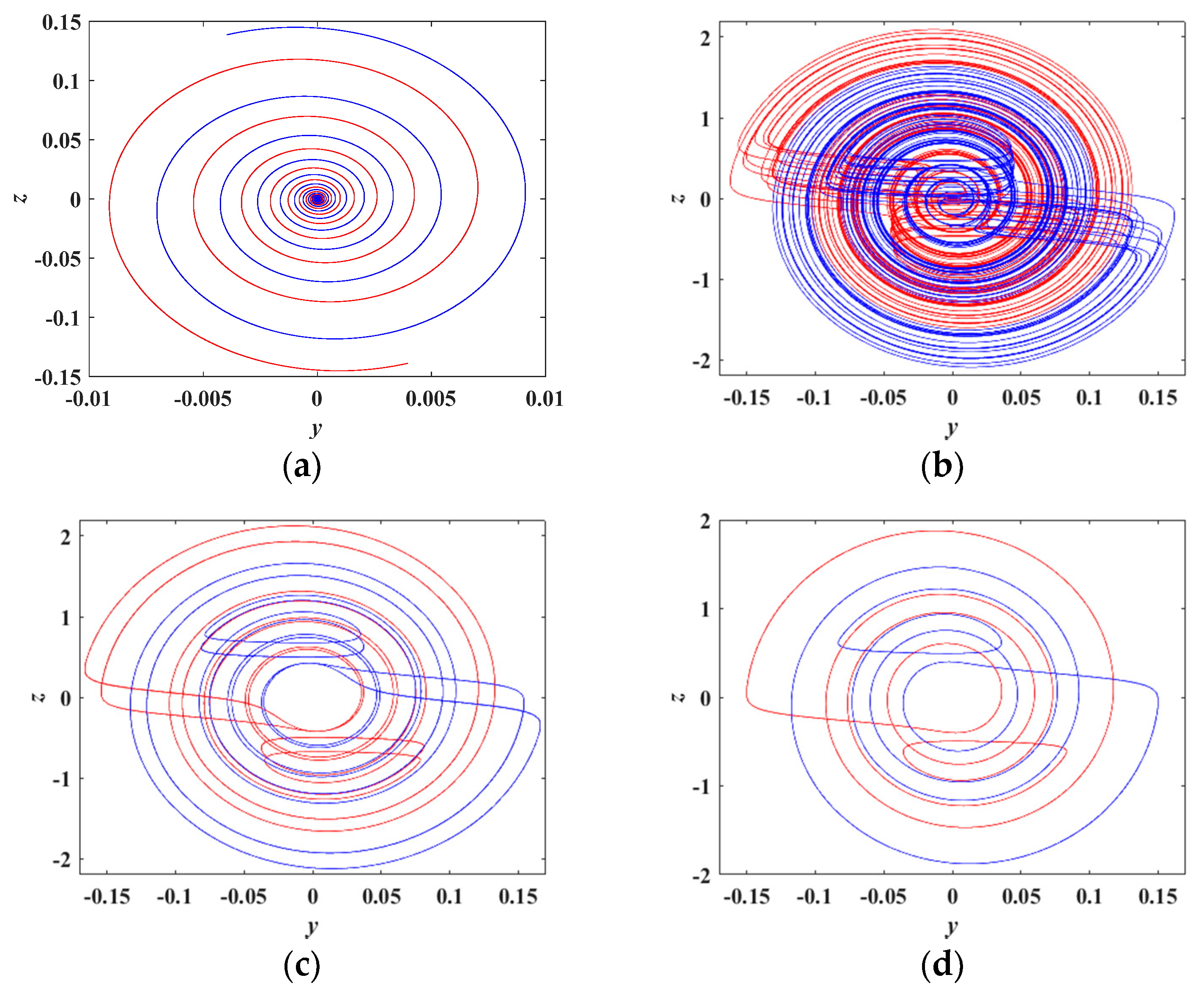 Electronics 09 00410 g012