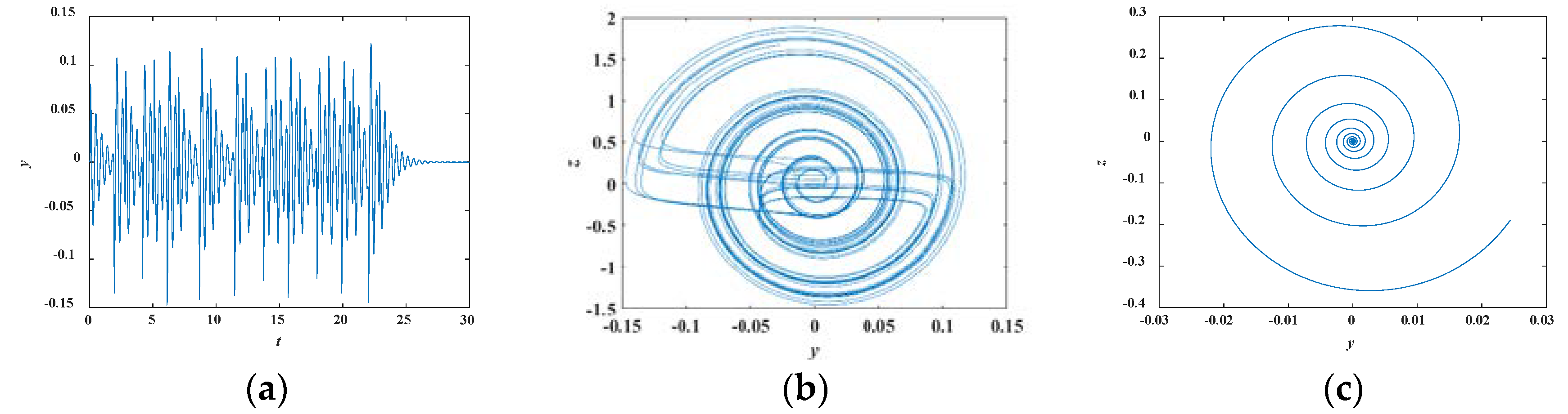 Electronics 09 00410 g015