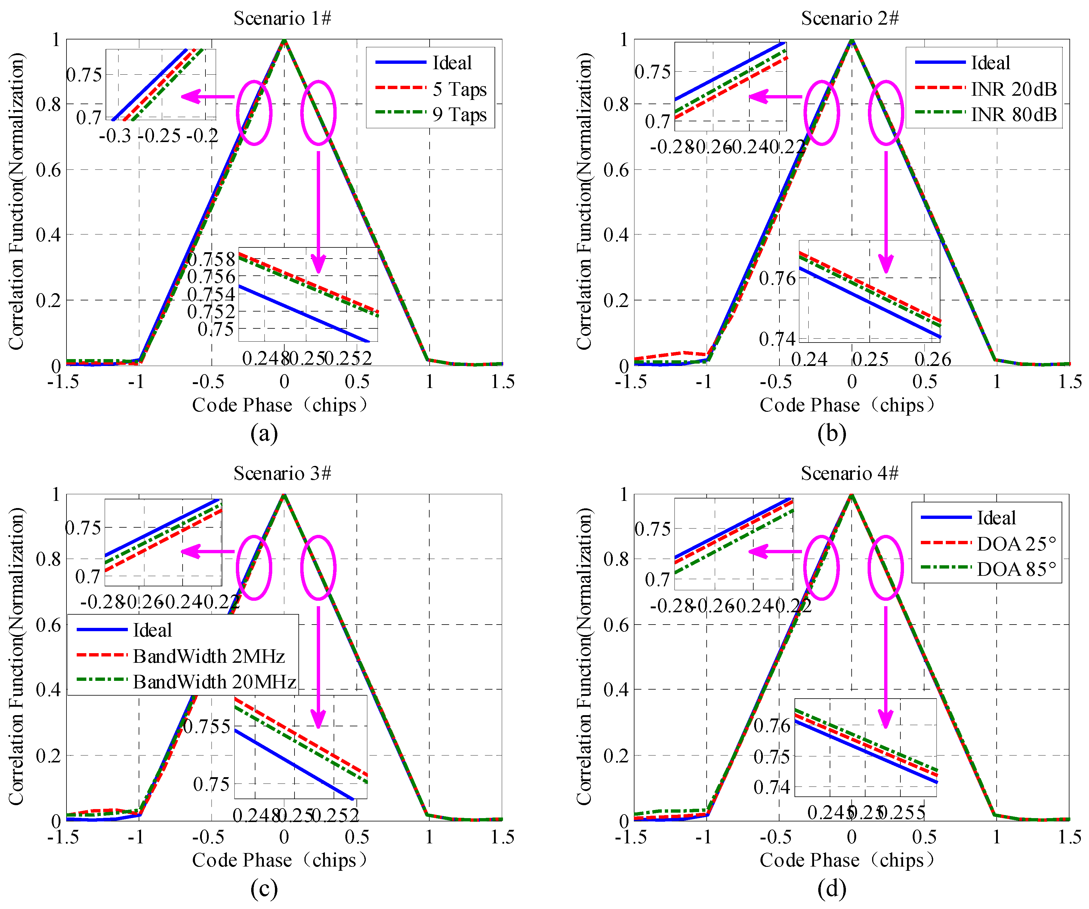 Electronics 09 00412 g004
