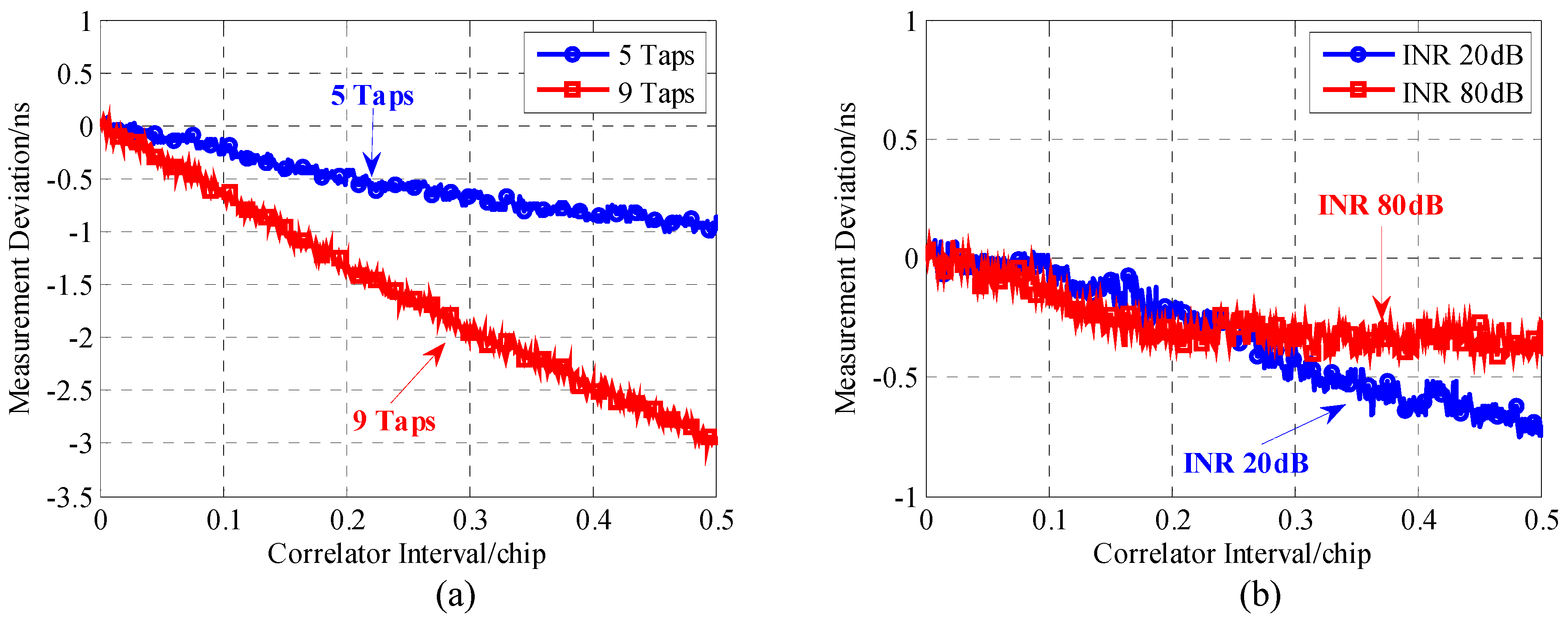 Electronics 09 00412 g005a